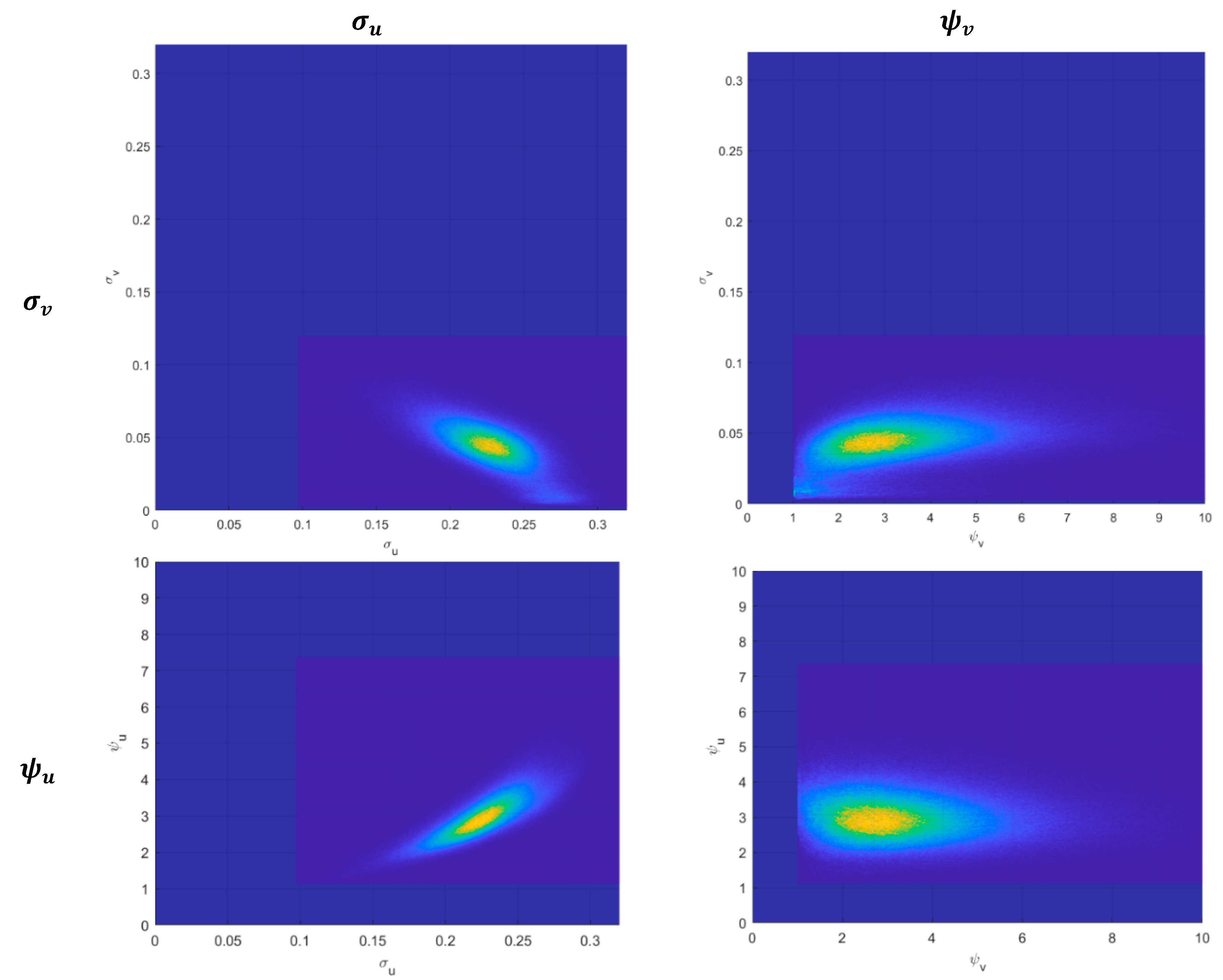 Econometrics 08 00013 g006