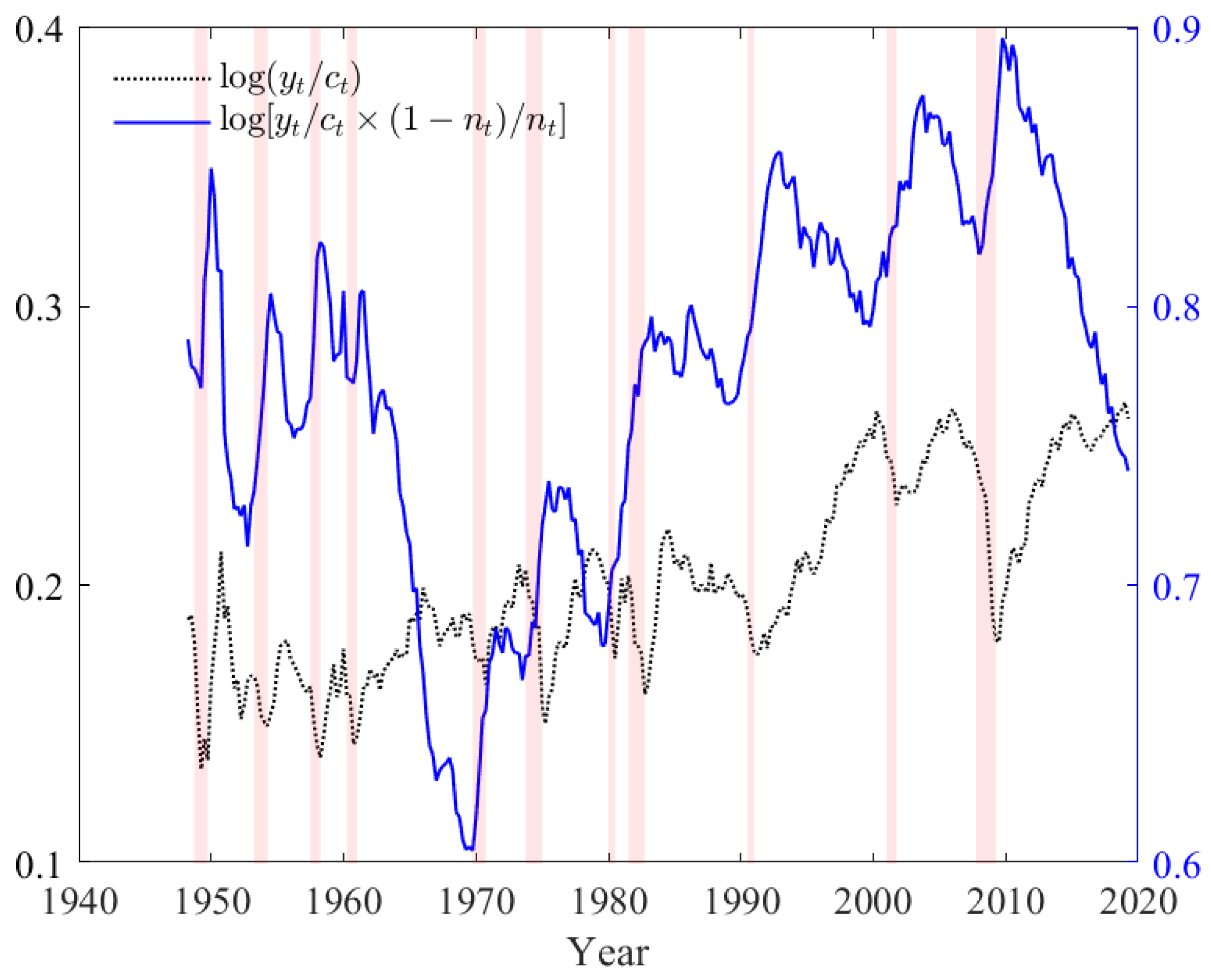 Econometrics 08 00014 g002 Econometrics 08 00014 g002
