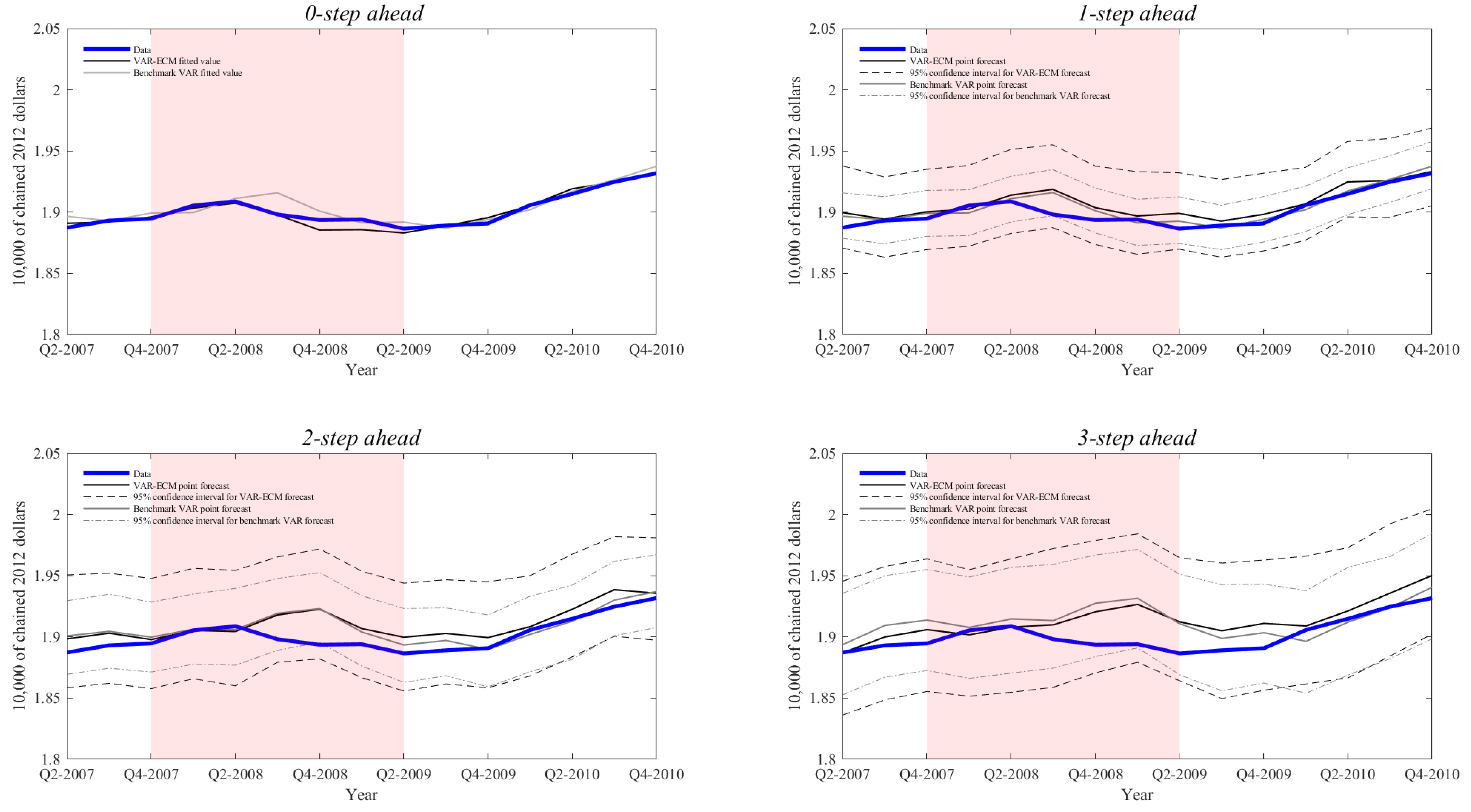 Econometrics 08 00014 g0a2 Econometrics 08 00014 g0a2