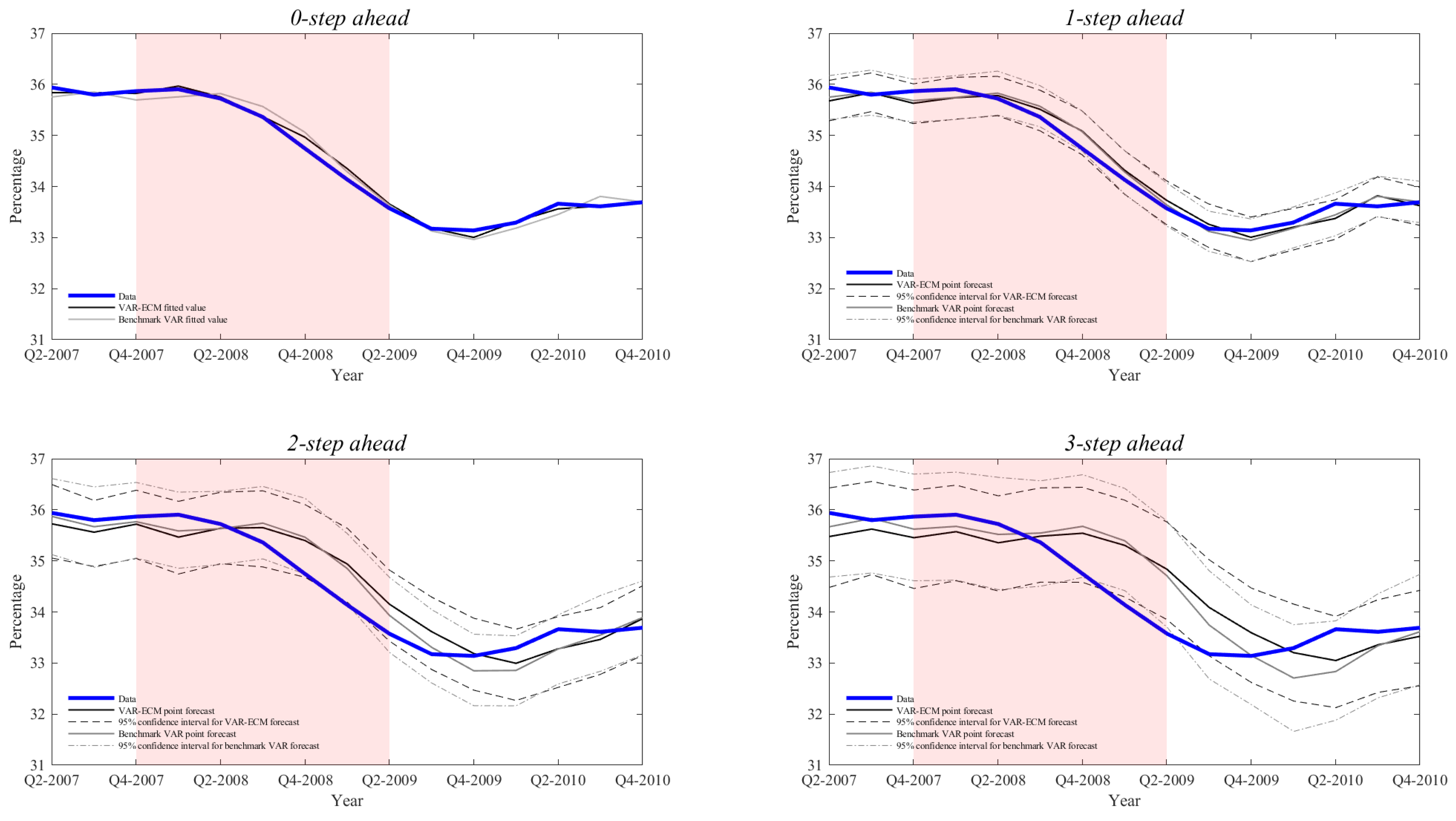 Econometrics 08 00014 g0a3 Econometrics 08 00014 g0a3