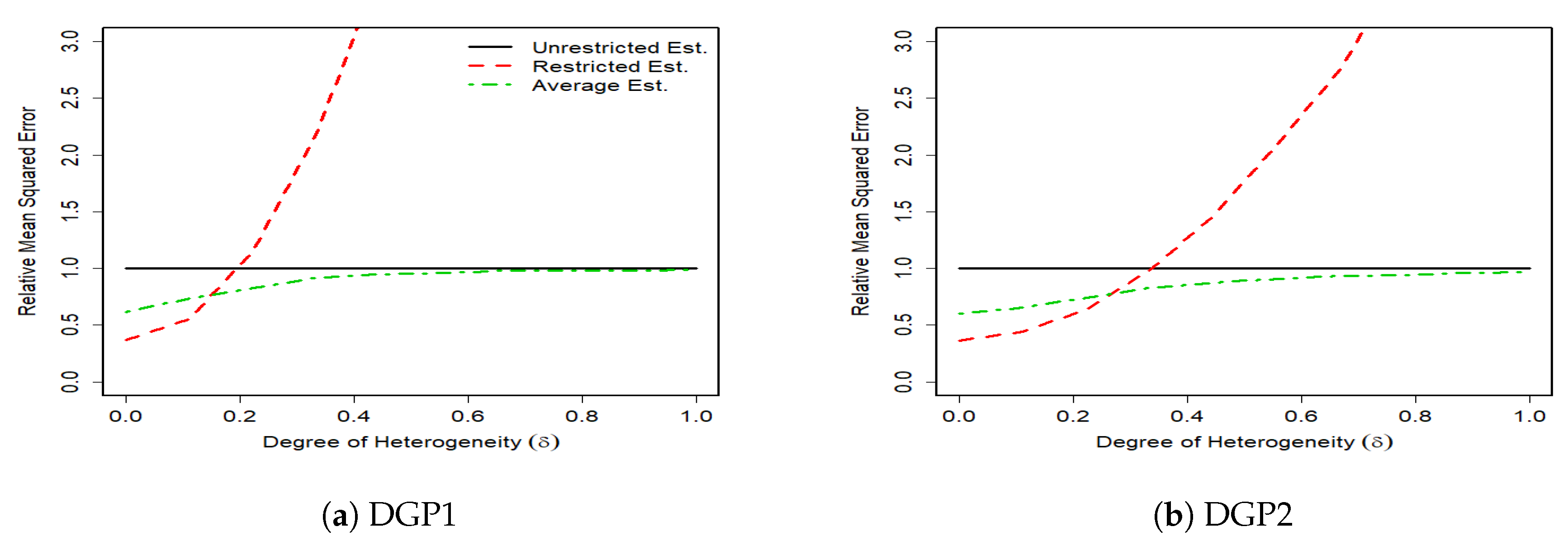 Econometrics 08 00015 g001