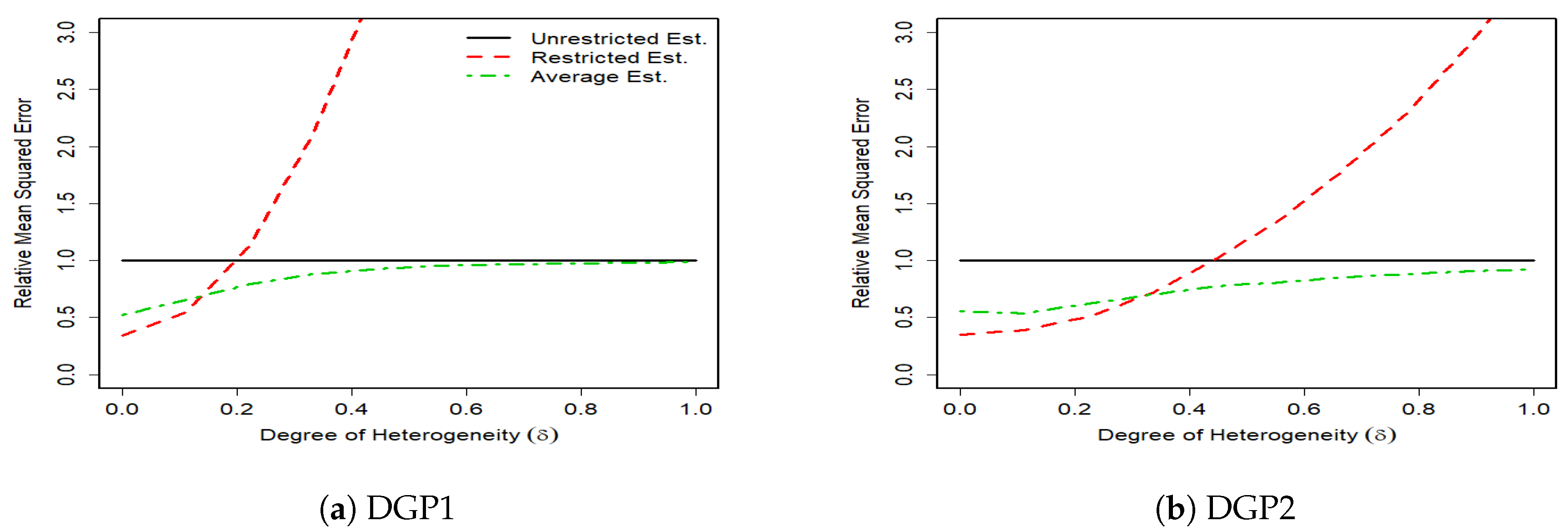Econometrics 08 00015 g002
