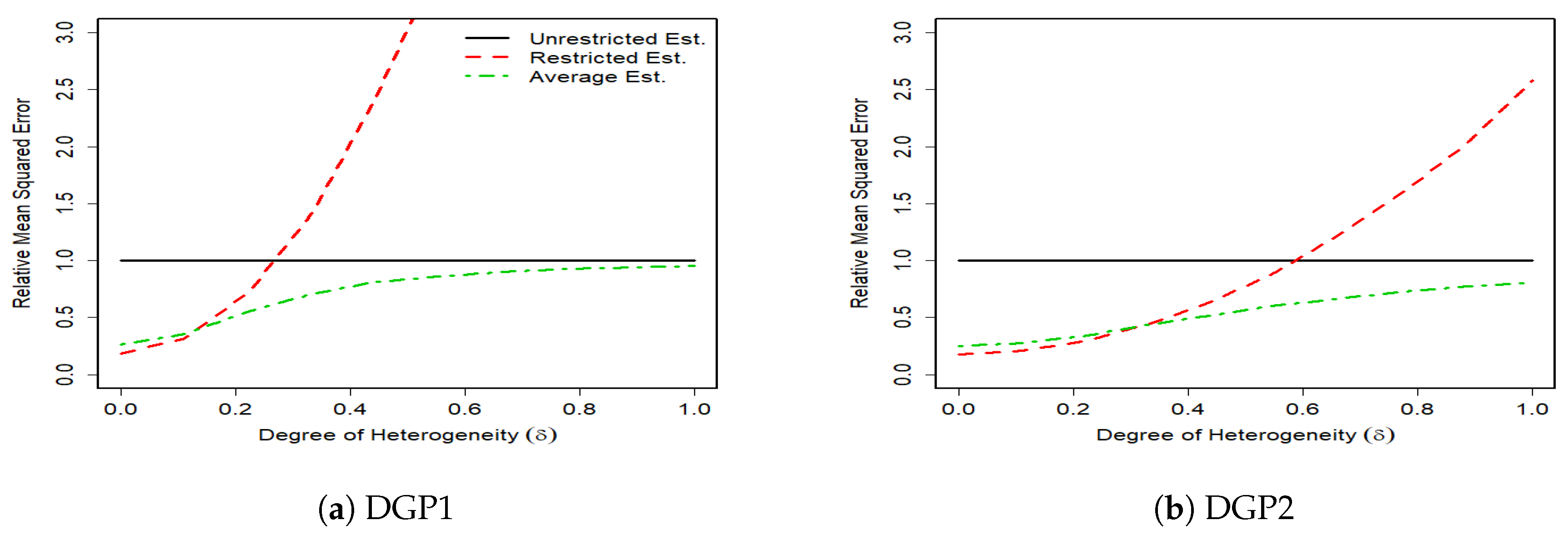Econometrics 08 00015 g004