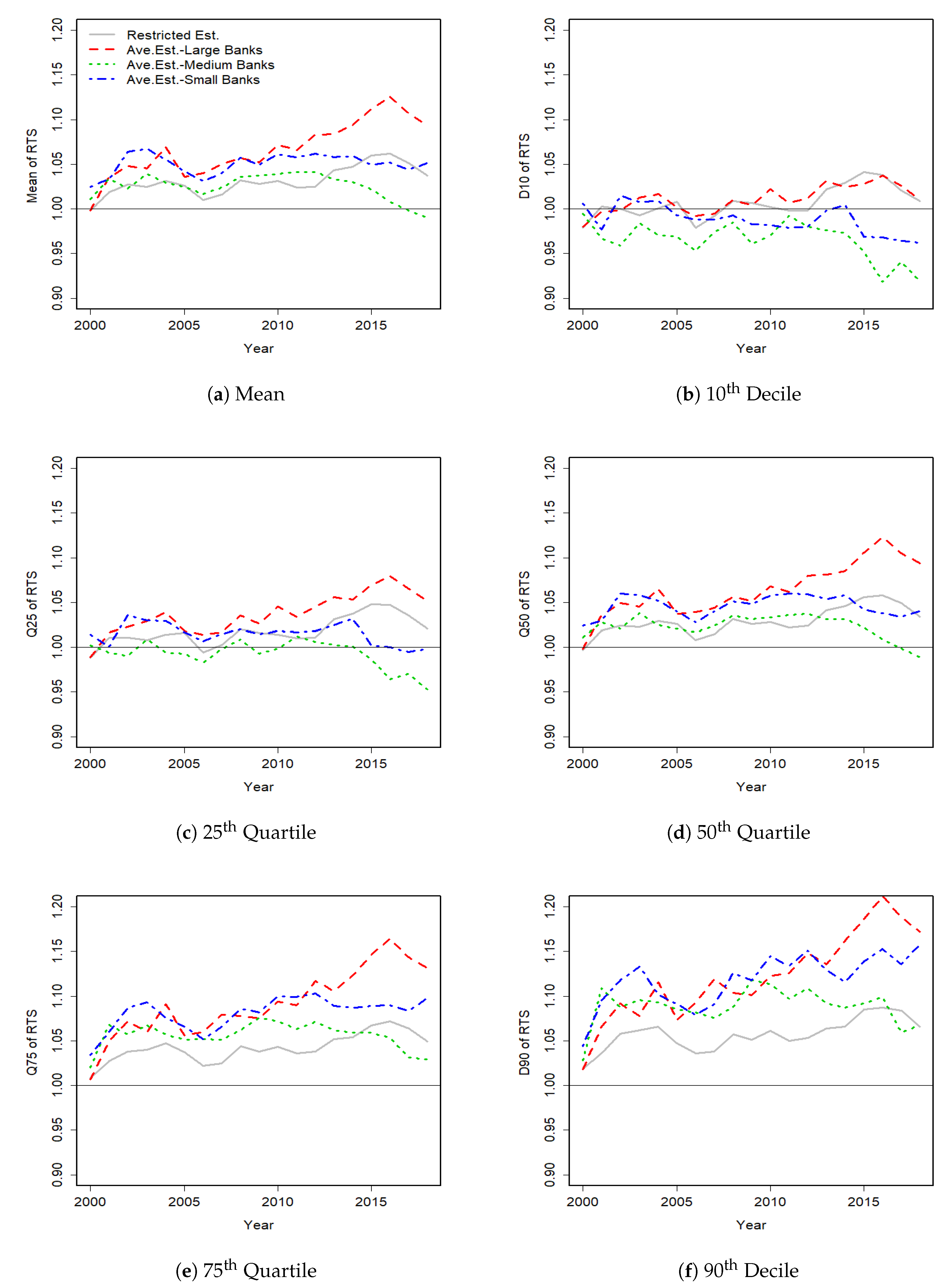 Econometrics 08 00015 g006