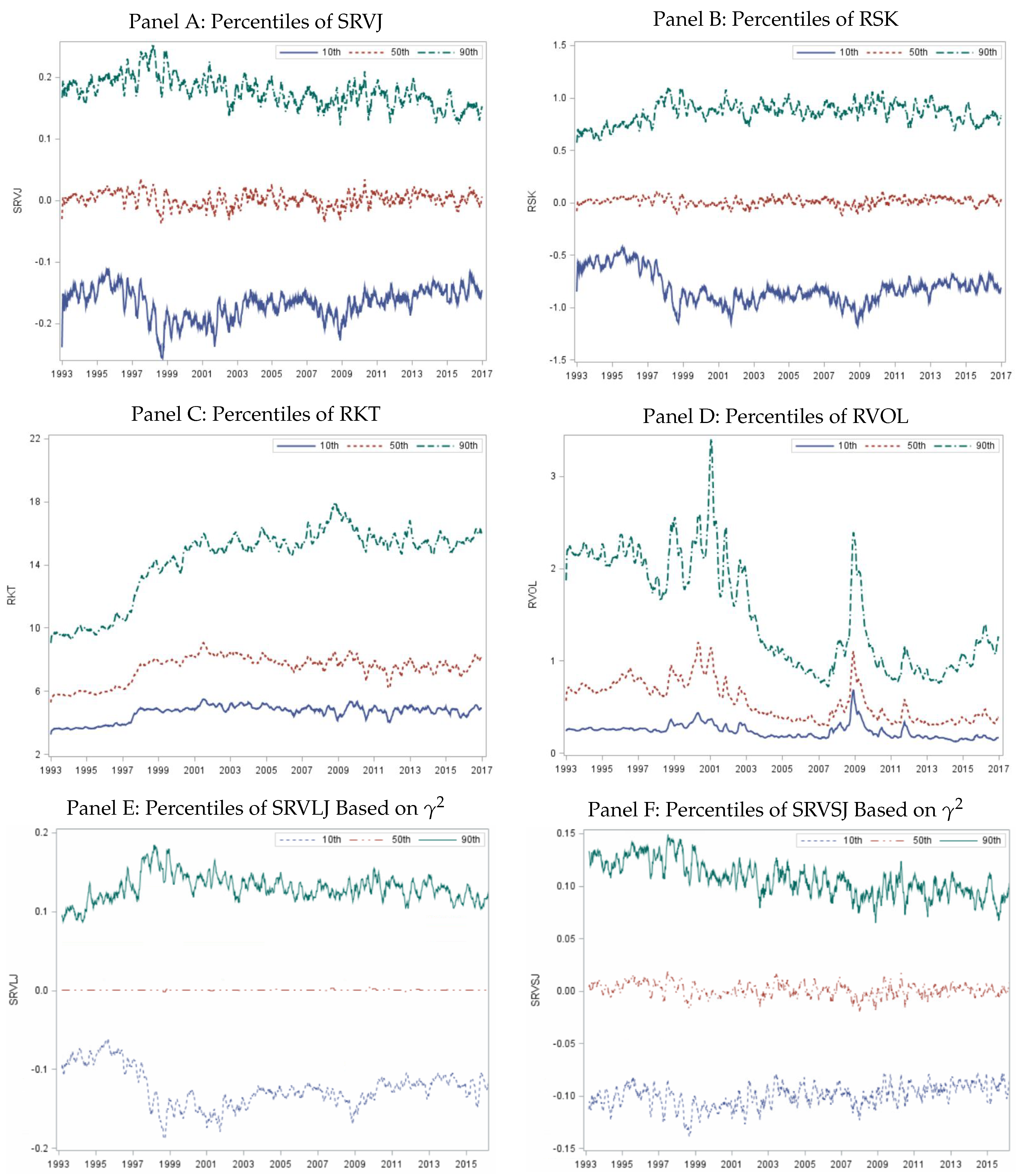 Econometrics 08 00019 g002 Econometrics 08 00019 g002
