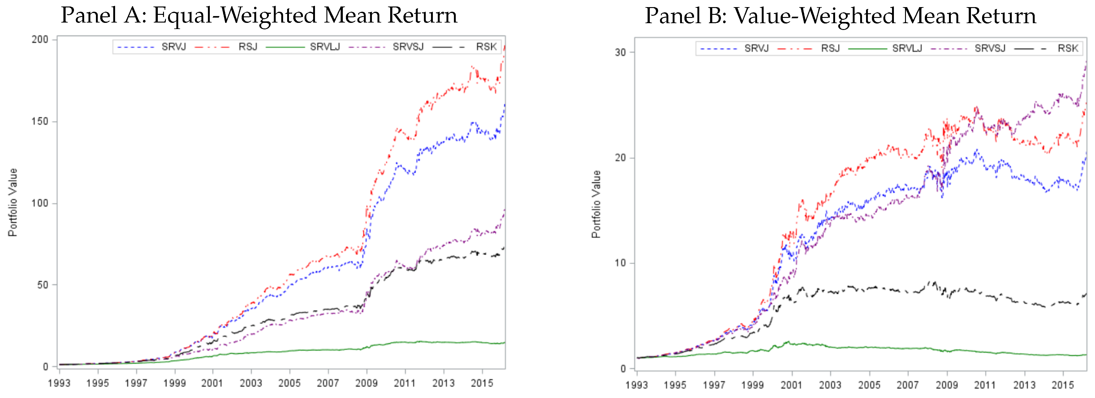 Econometrics 08 00019 g003 Econometrics 08 00019 g003