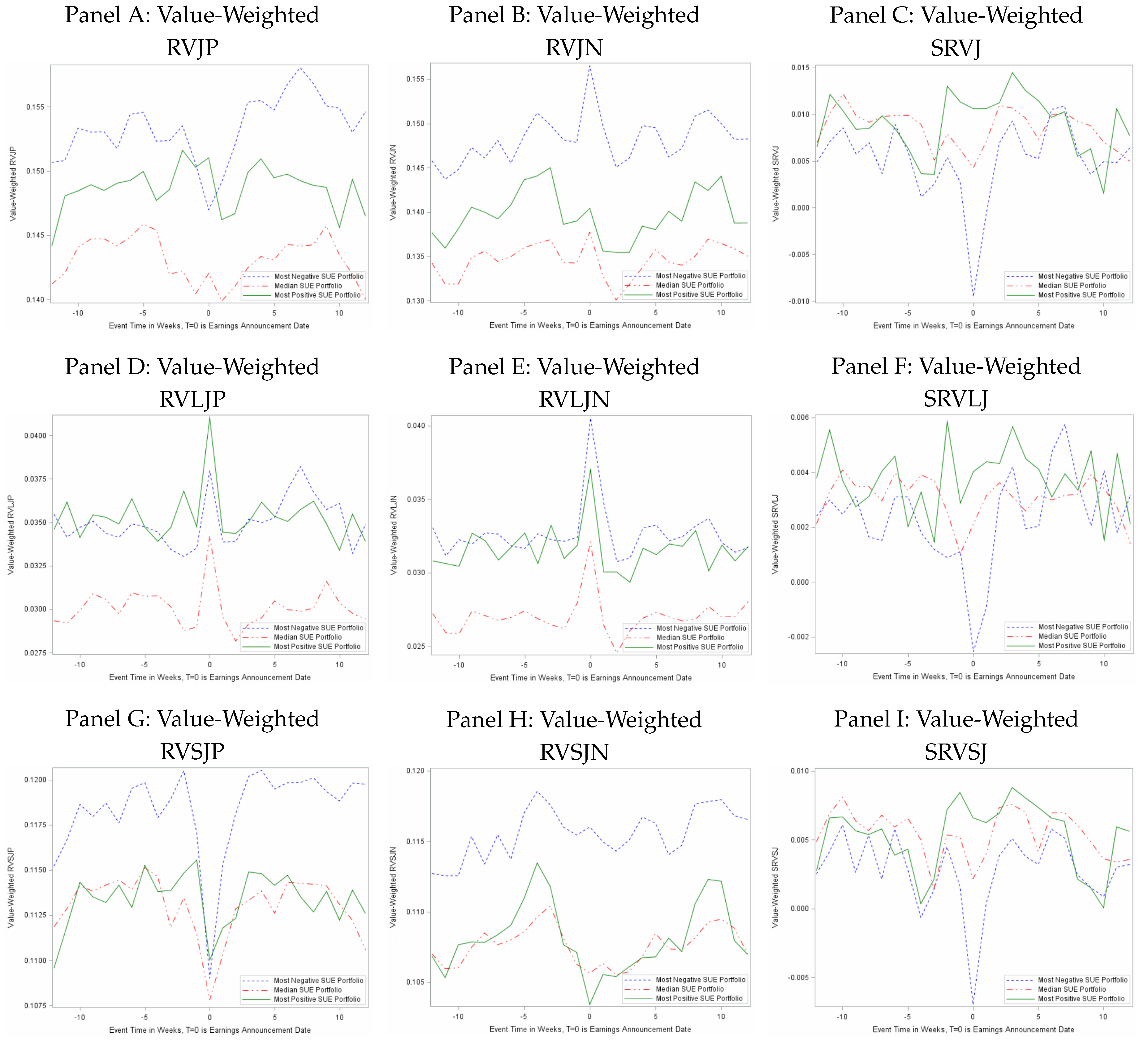 Econometrics 08 00019 g005 Econometrics 08 00019 g005