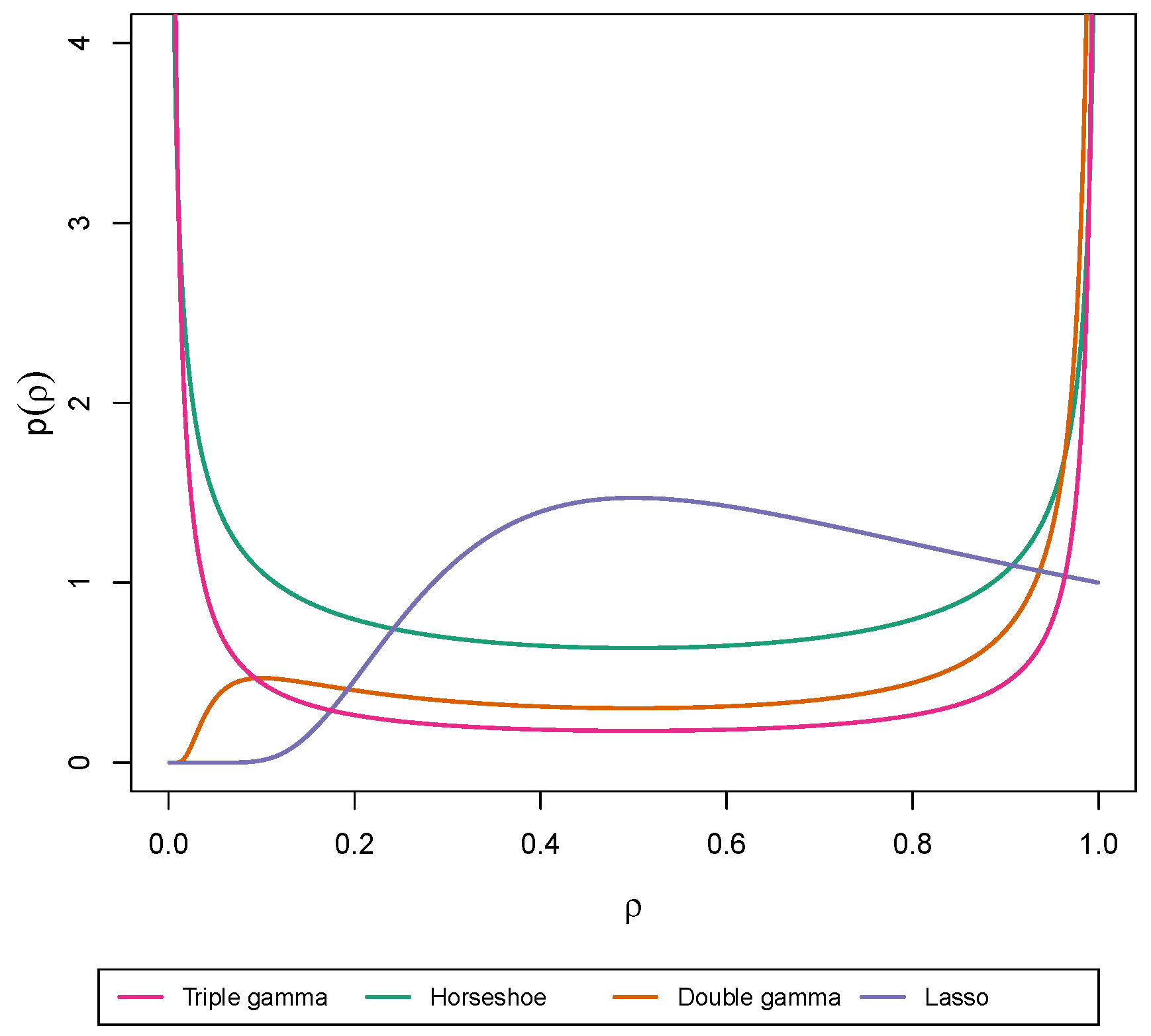 Econometrics 08 00020 g002
