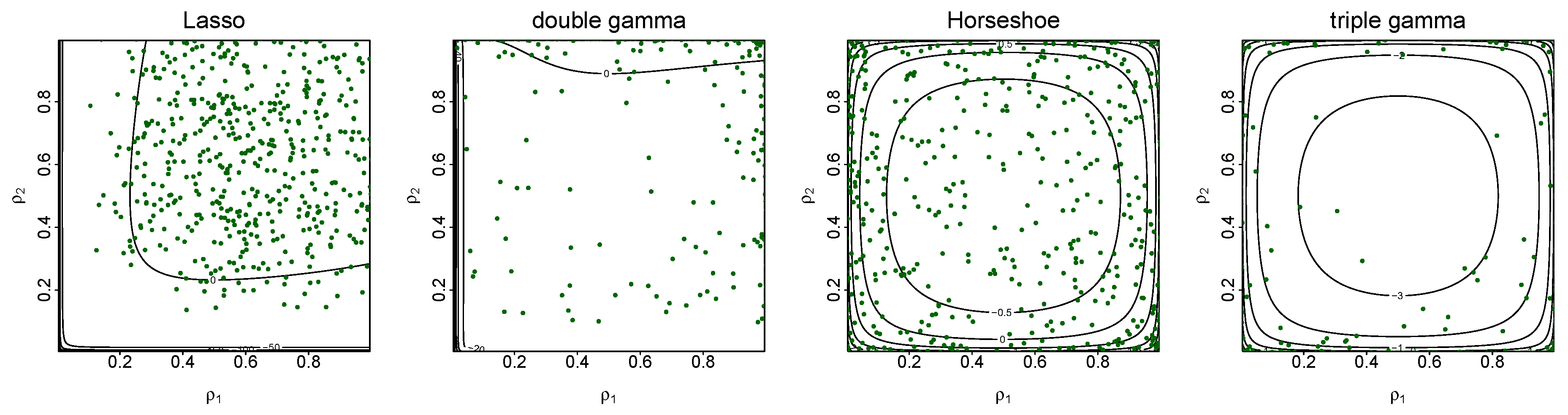 Econometrics 08 00020 g004