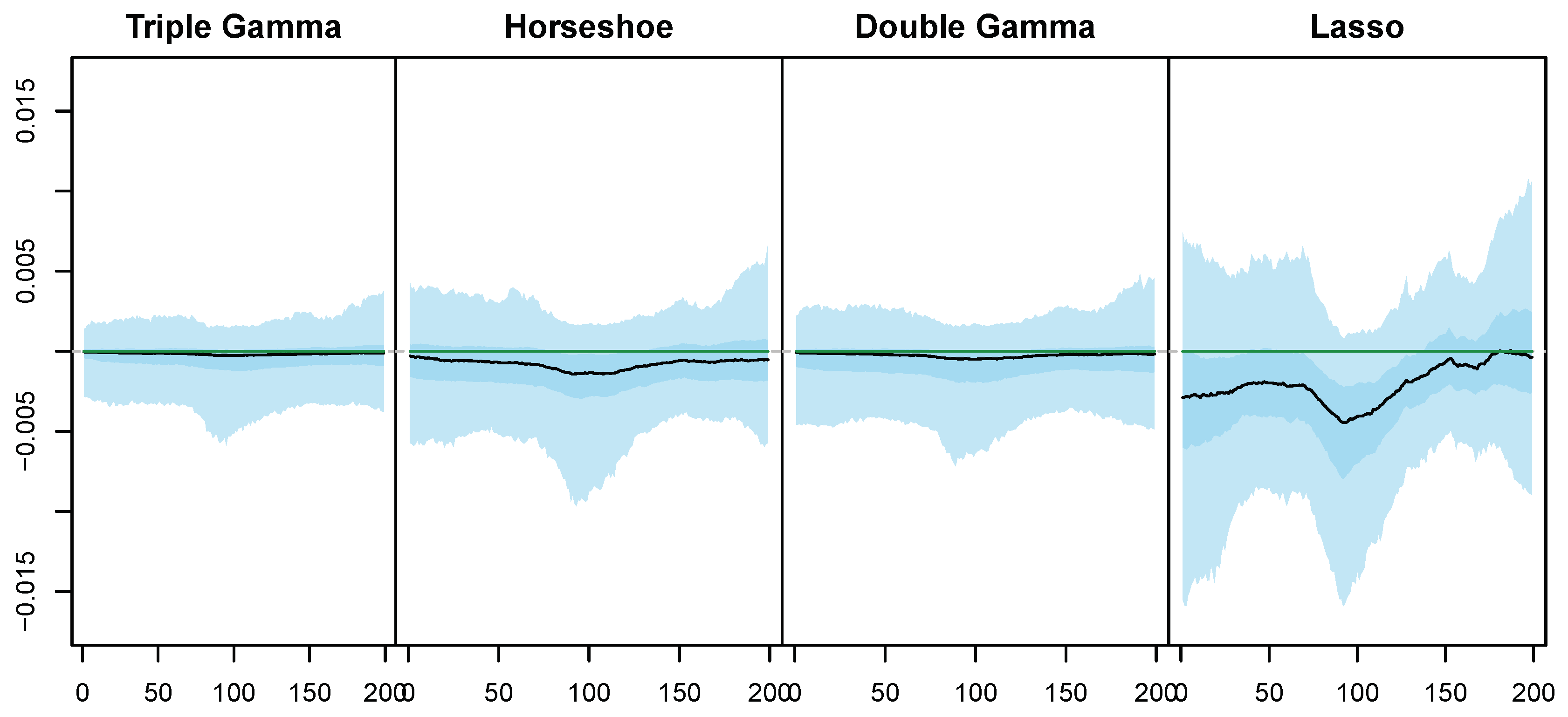 Econometrics 08 00020 g005