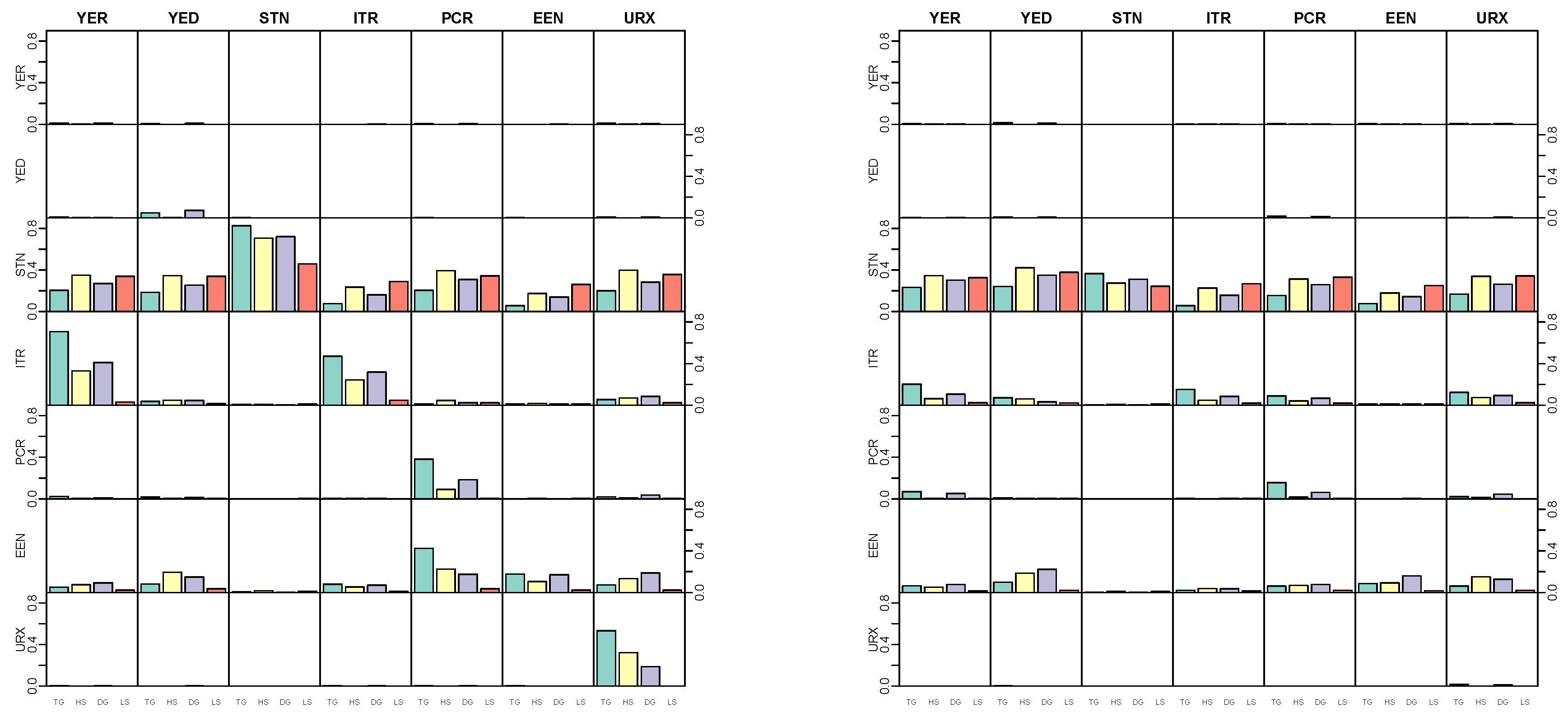 Econometrics 08 00020 g007