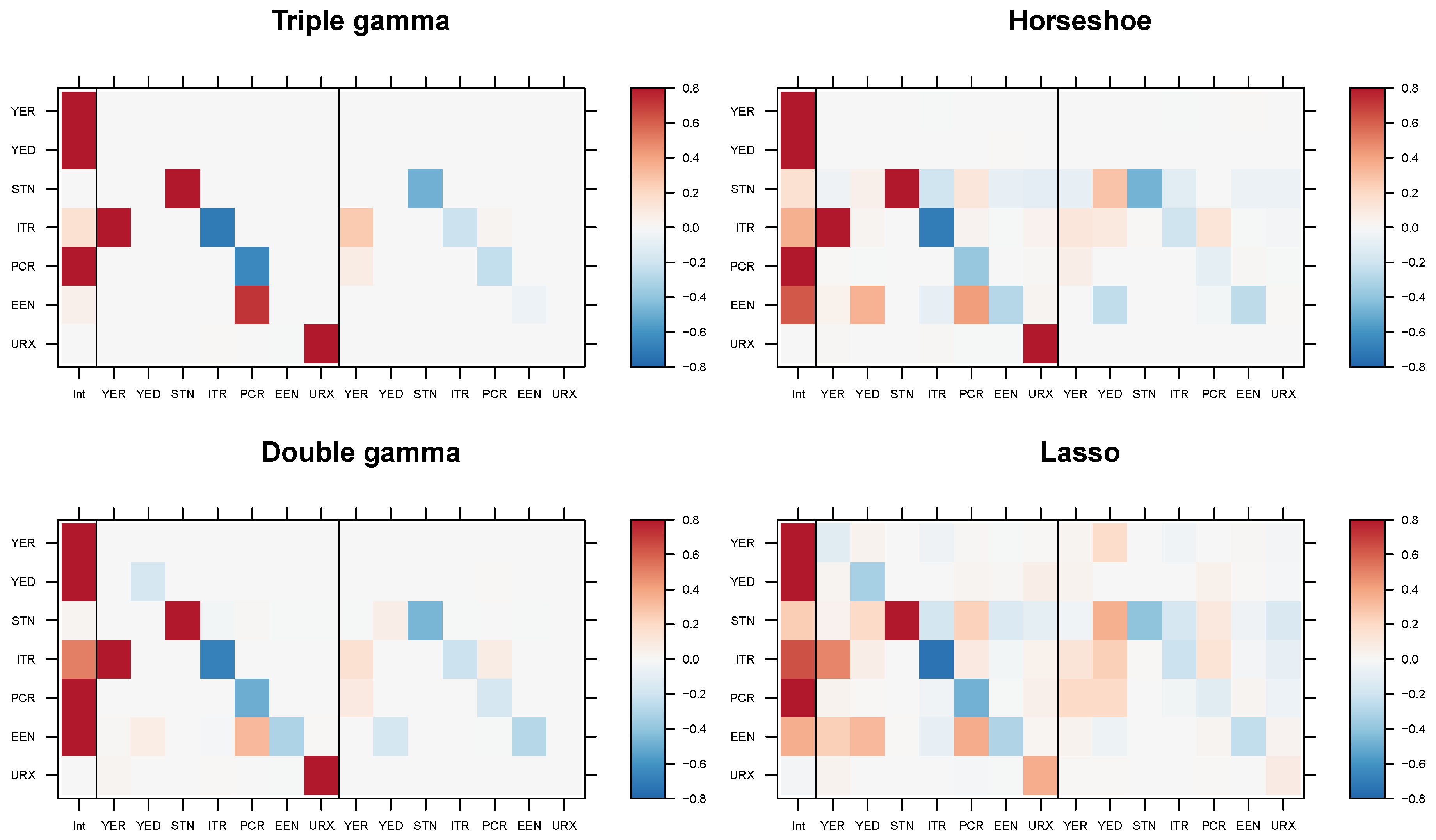 Econometrics 08 00020 g009