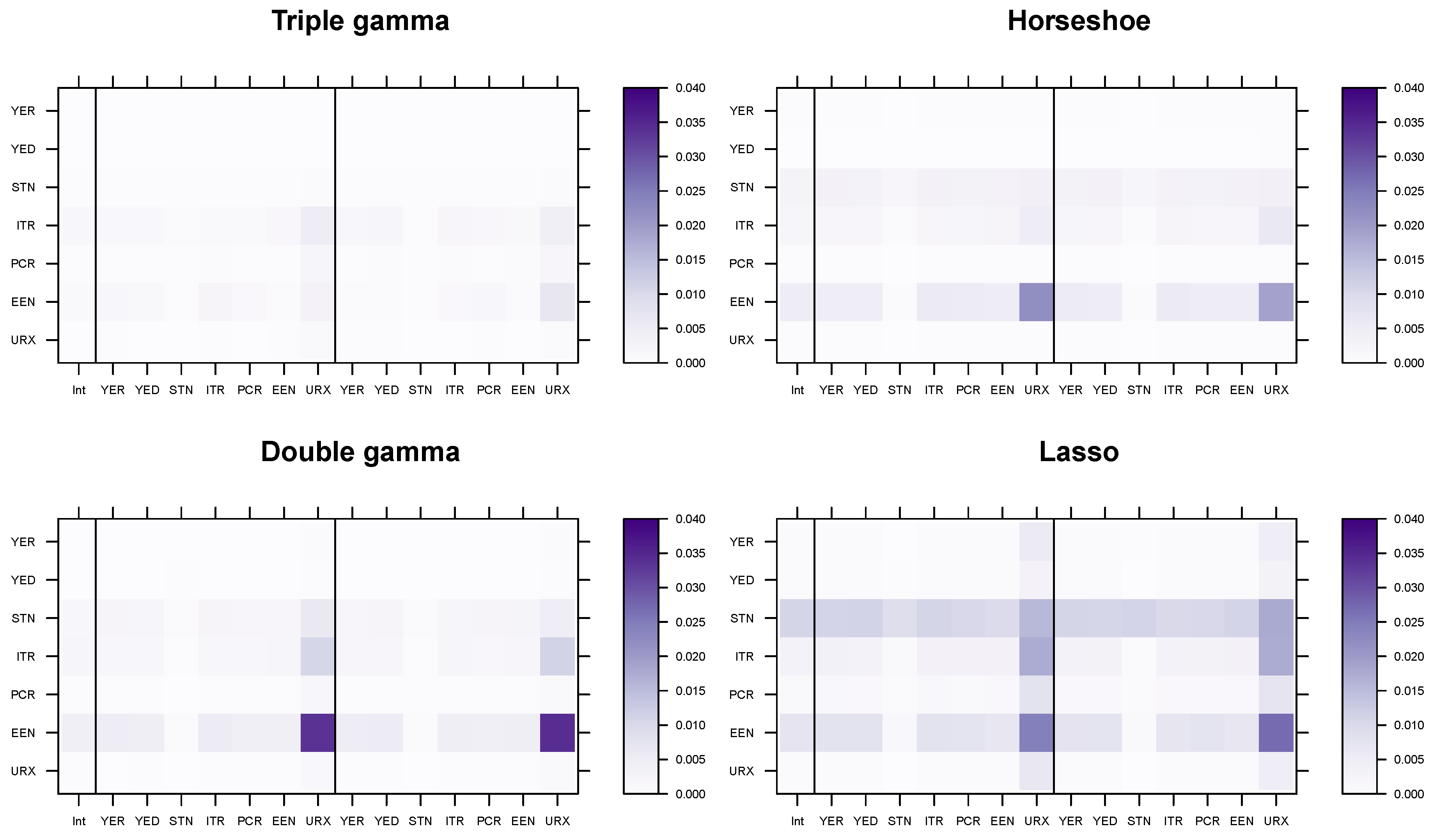 Econometrics 08 00020 g010