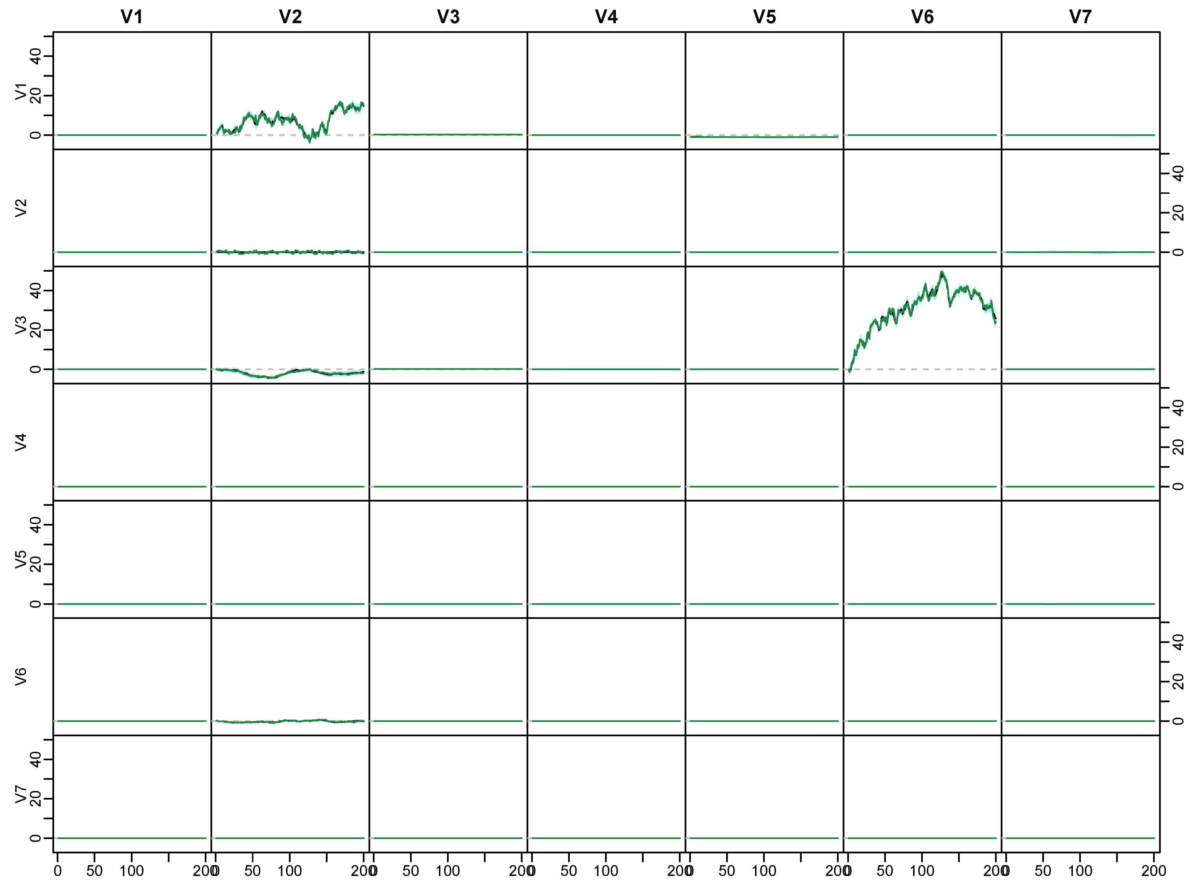 Econometrics 08 00020 g0a1