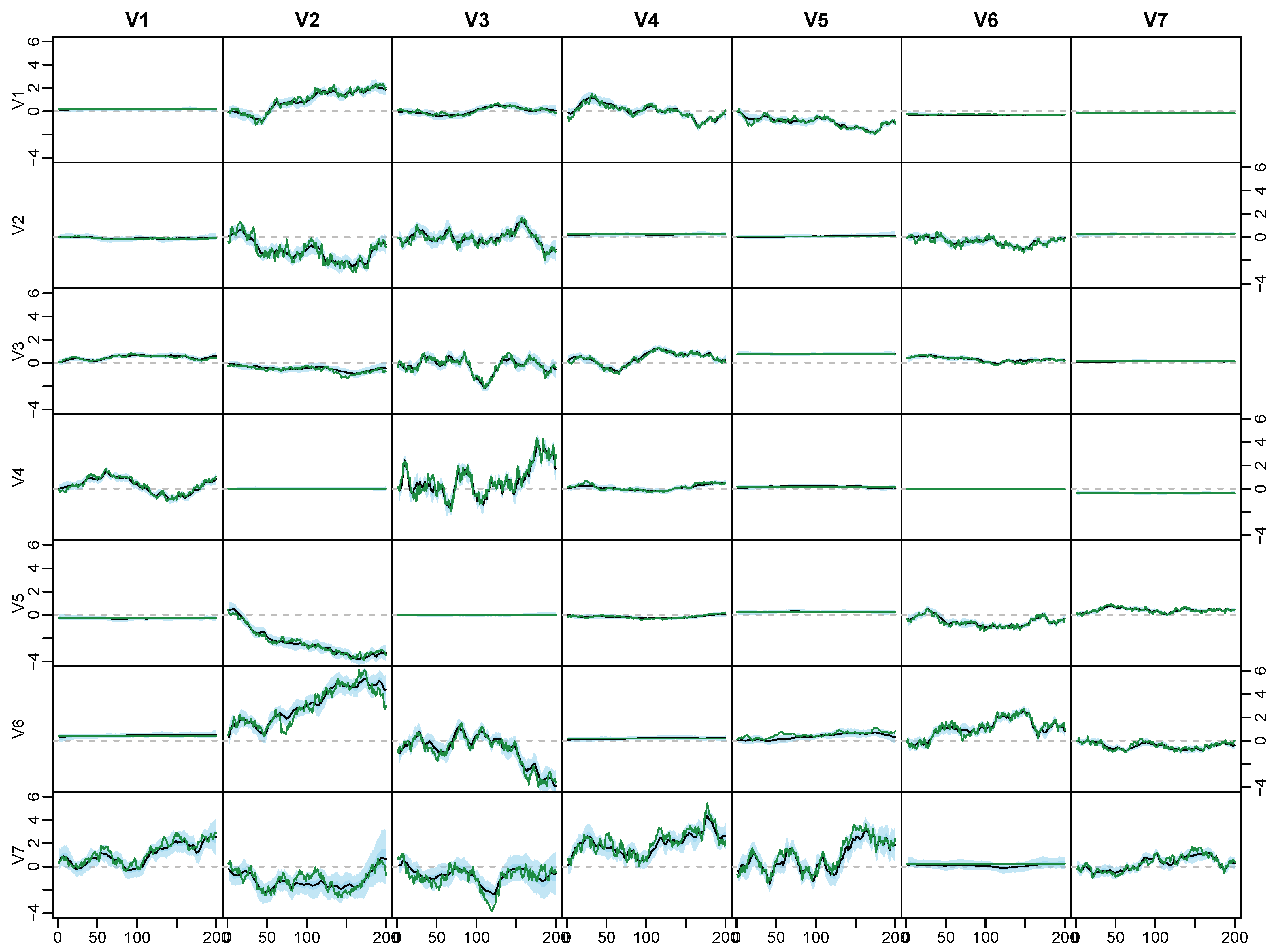 Econometrics 08 00020 g0a2
