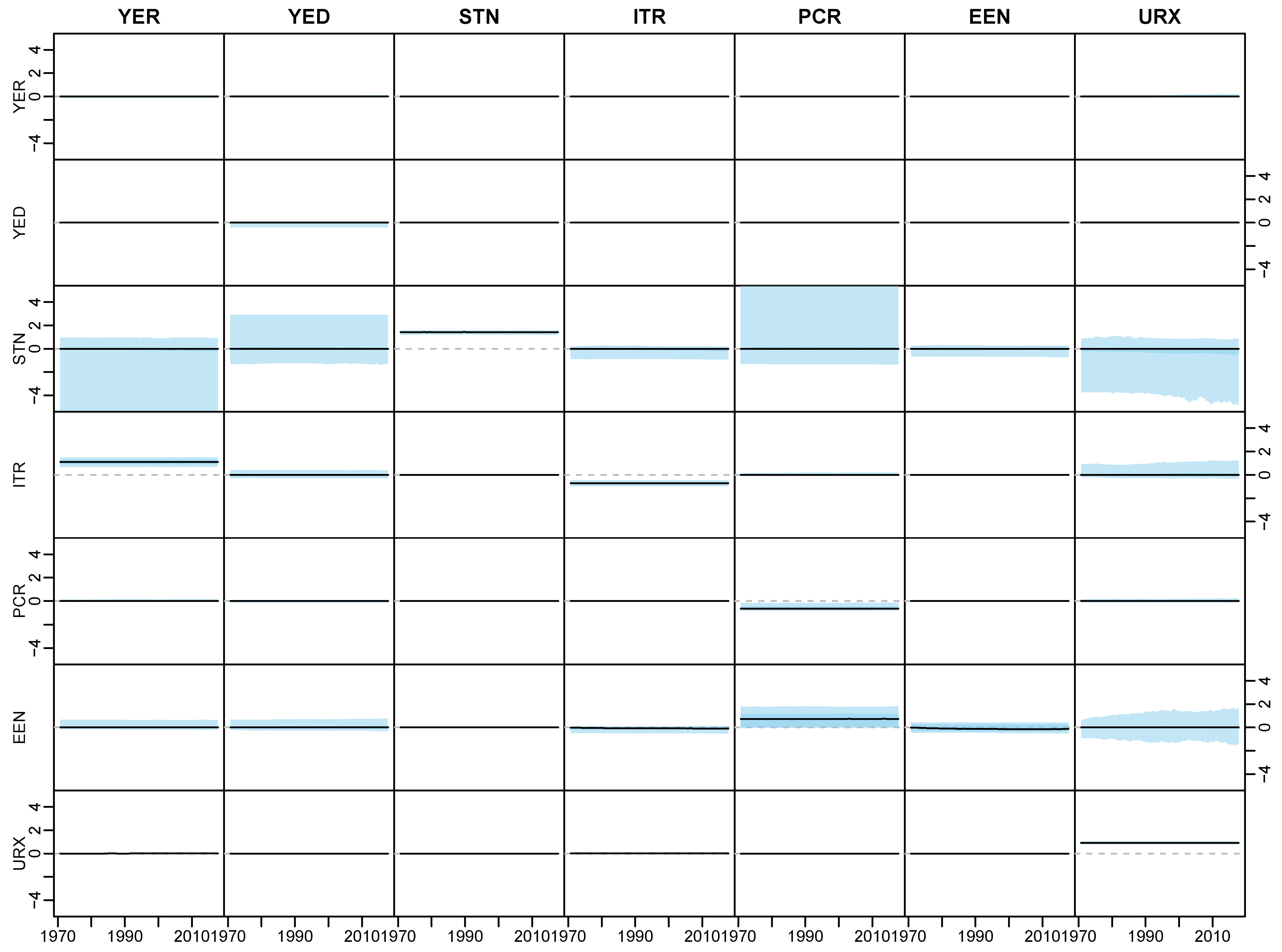 Econometrics 08 00020 g0a3