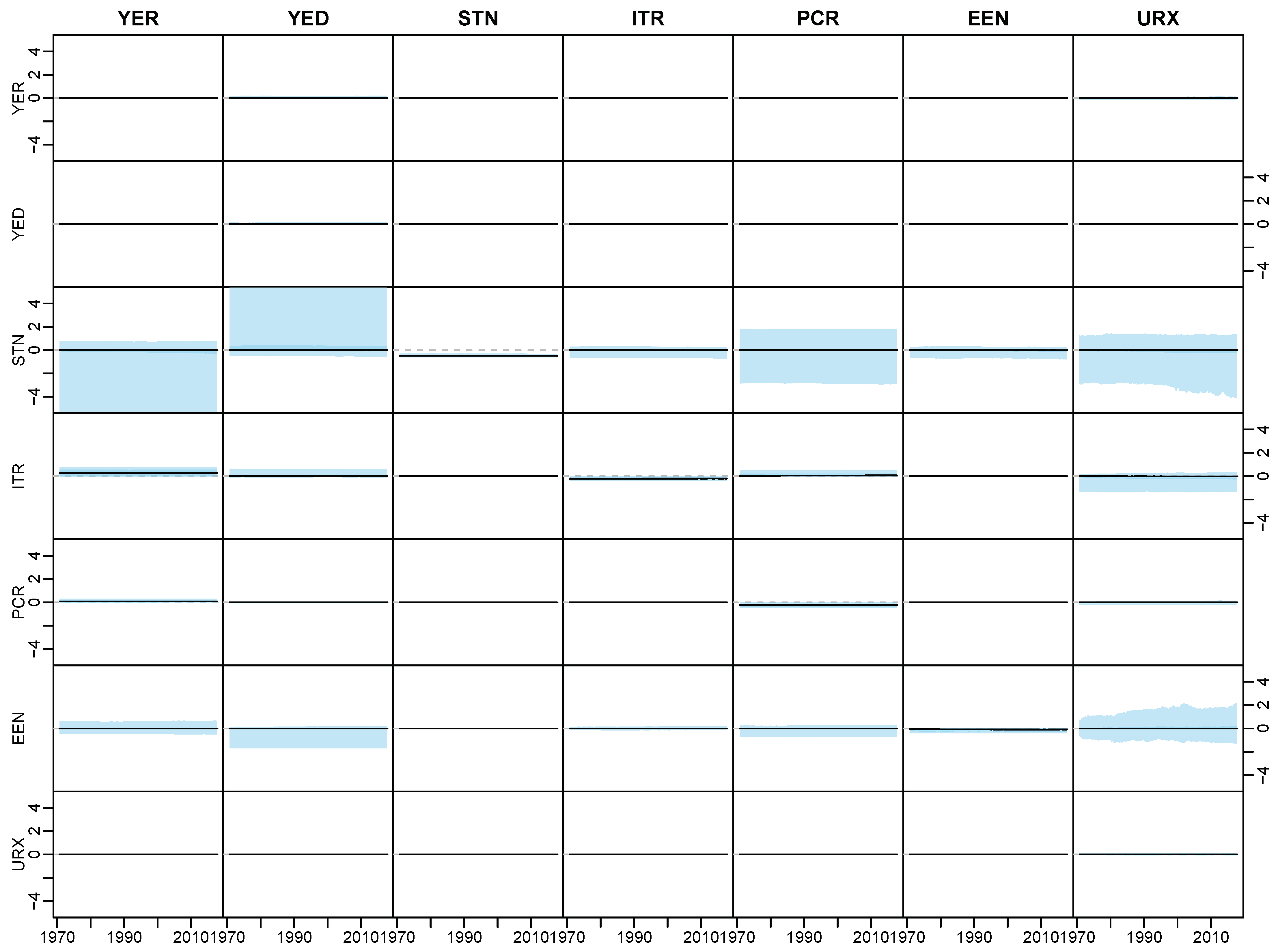 Econometrics 08 00020 g0a4