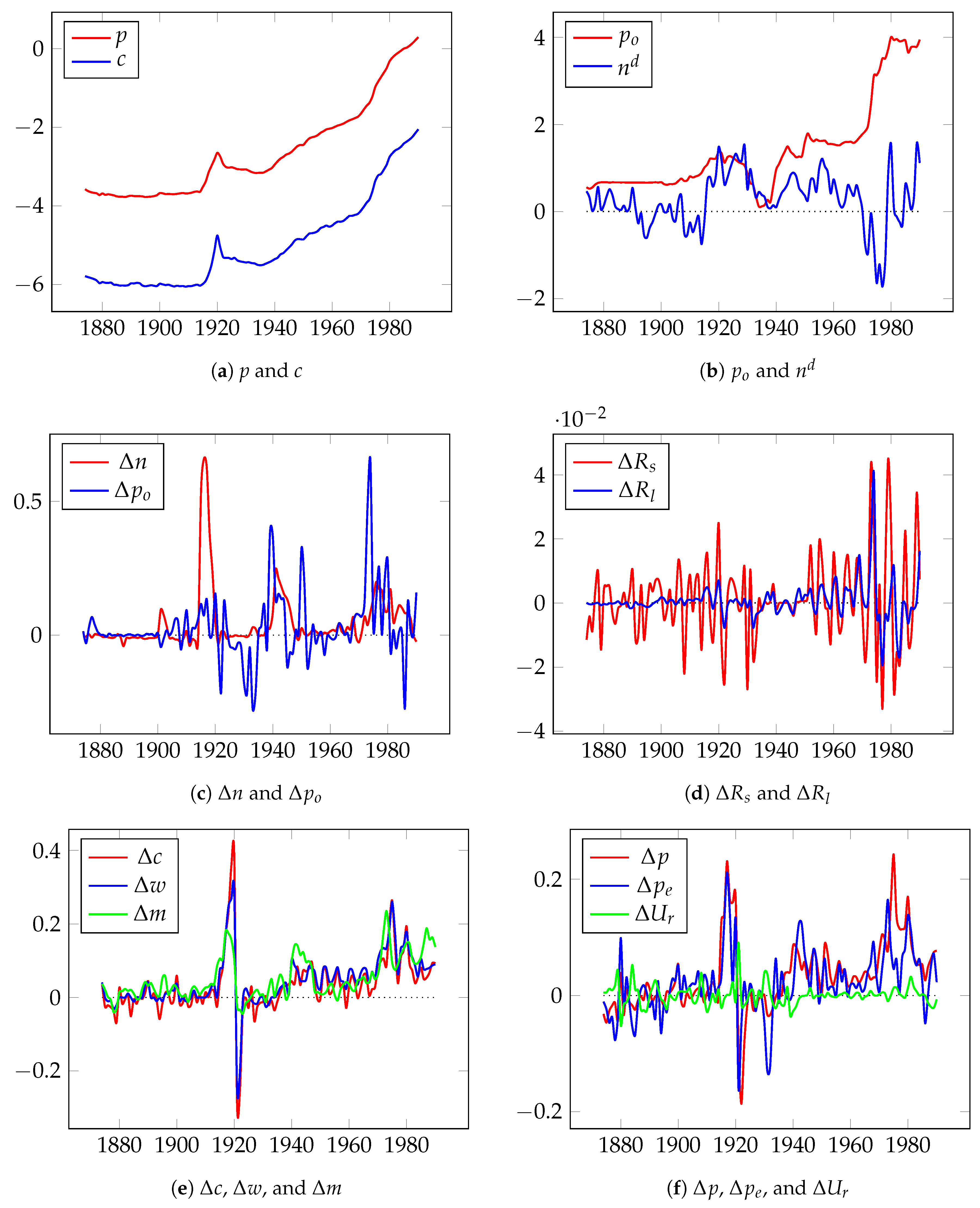 Econometrics 08 00021 g003a