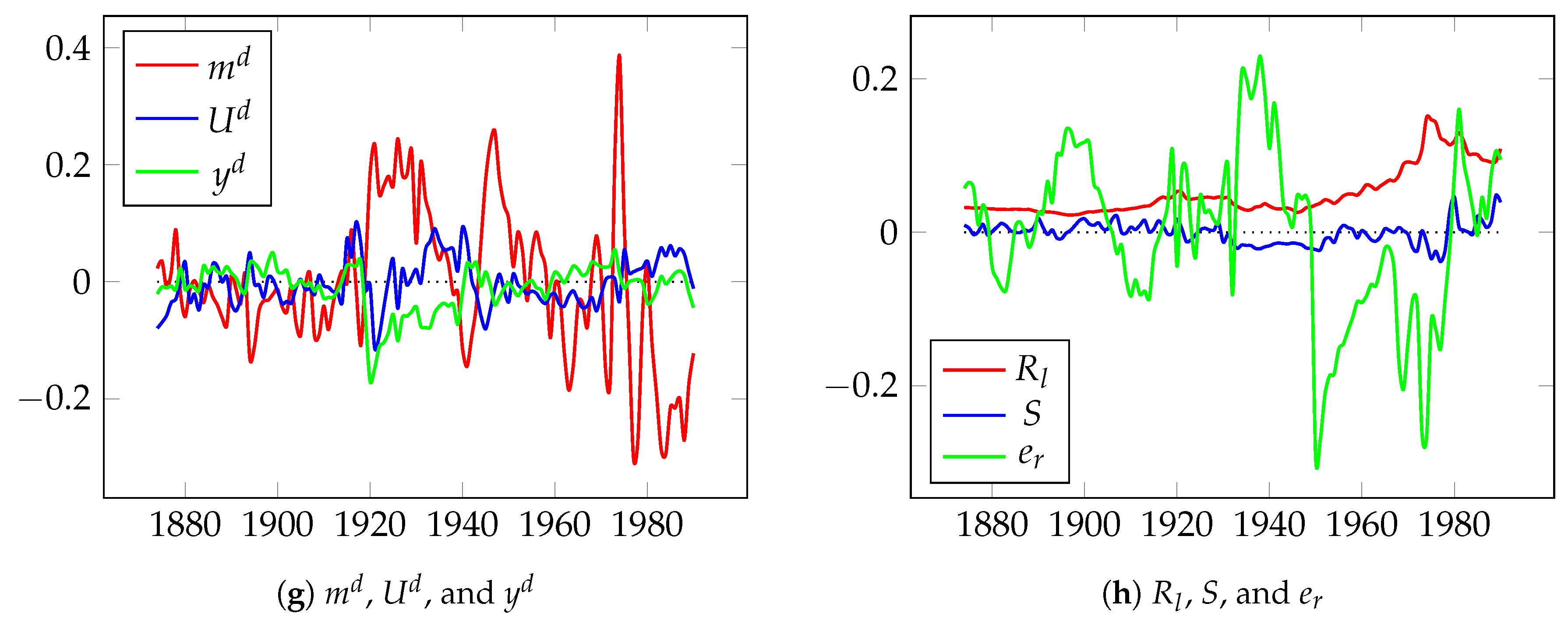 Econometrics 08 00021 g003b