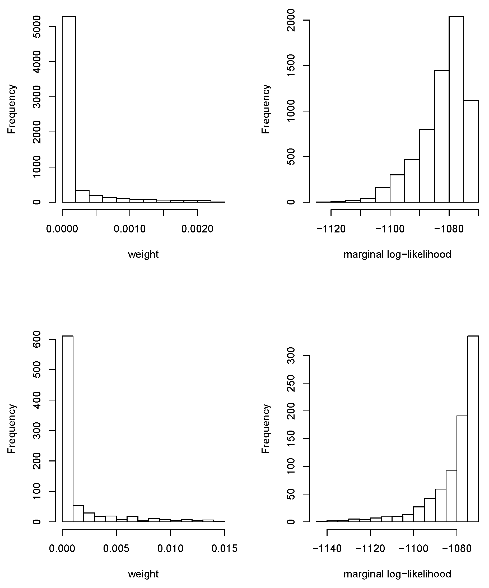 Econometrics 08 00023 g002