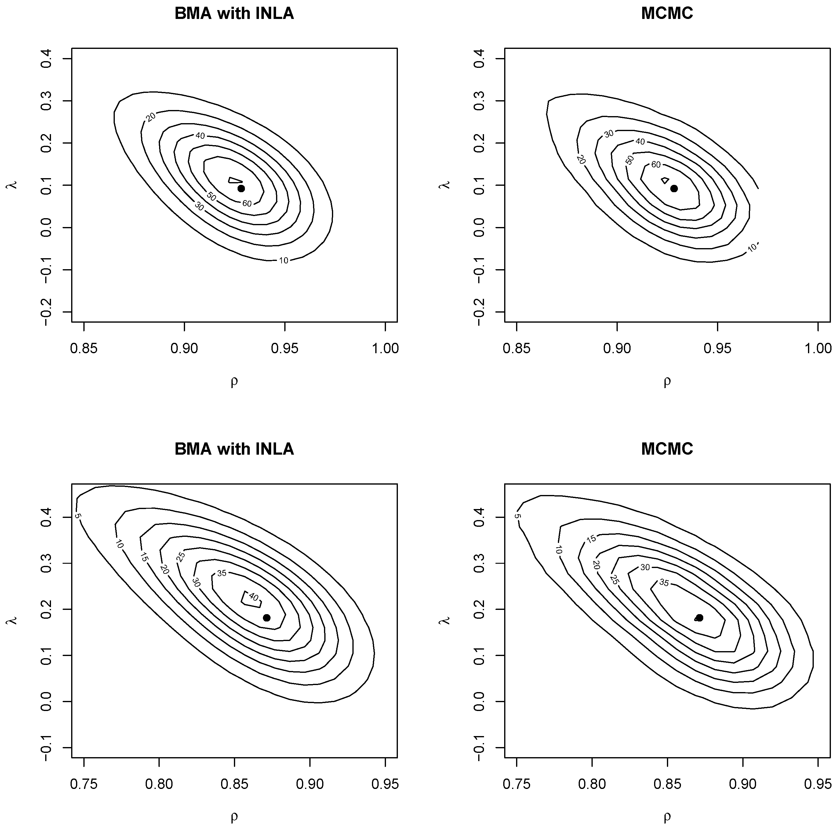Econometrics 08 00023 g004