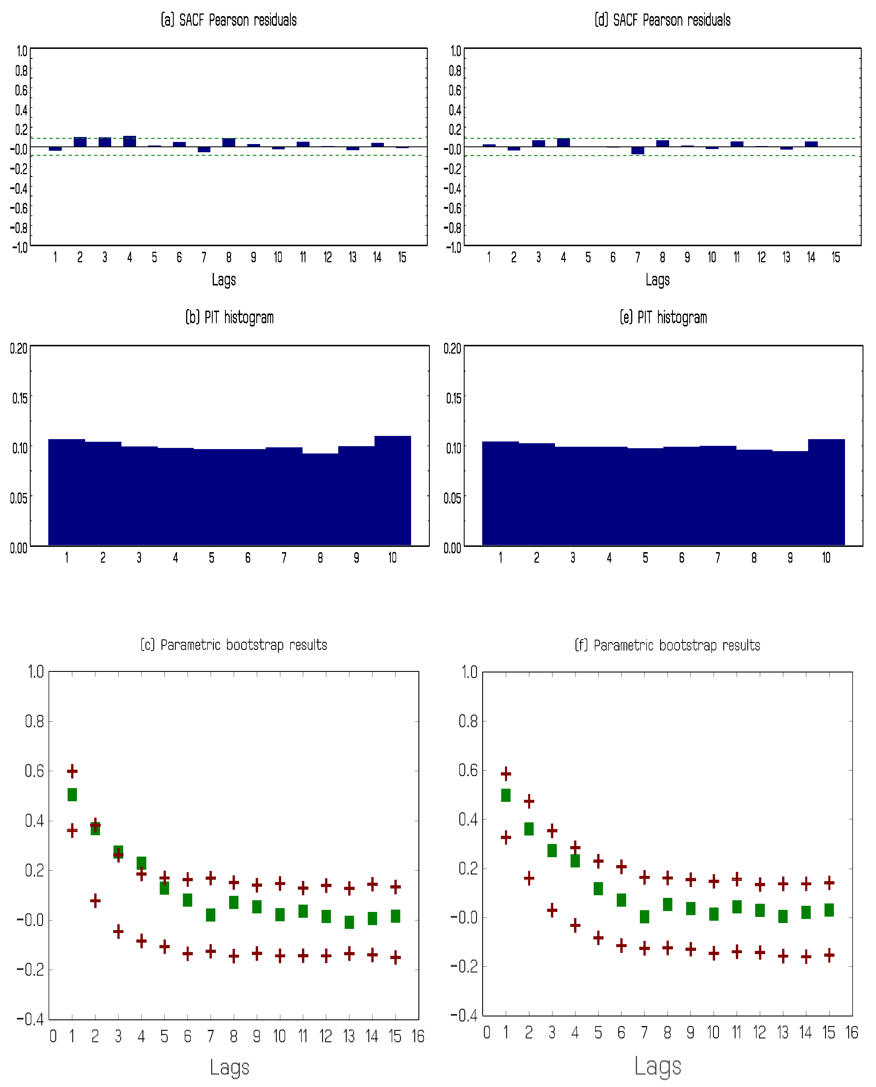 Econometrics 08 00024 g004 550