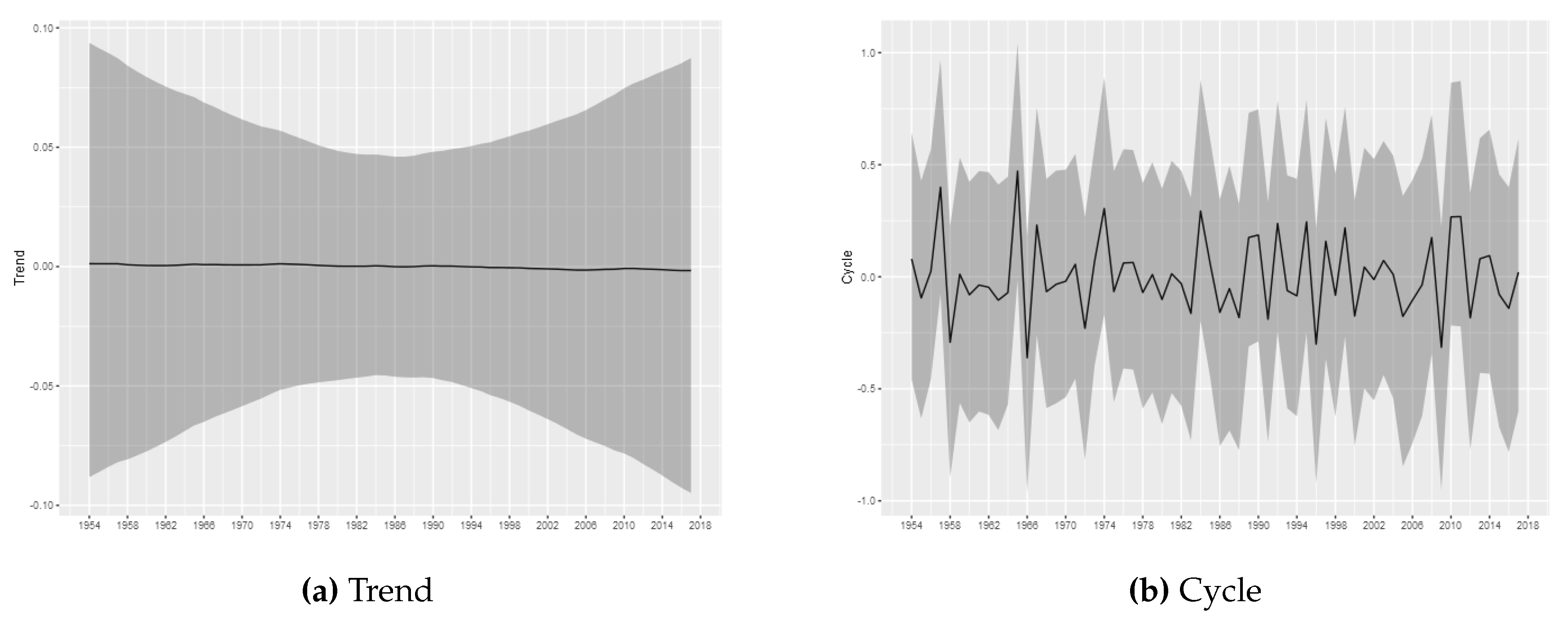 Econometrics 08 00025 g011