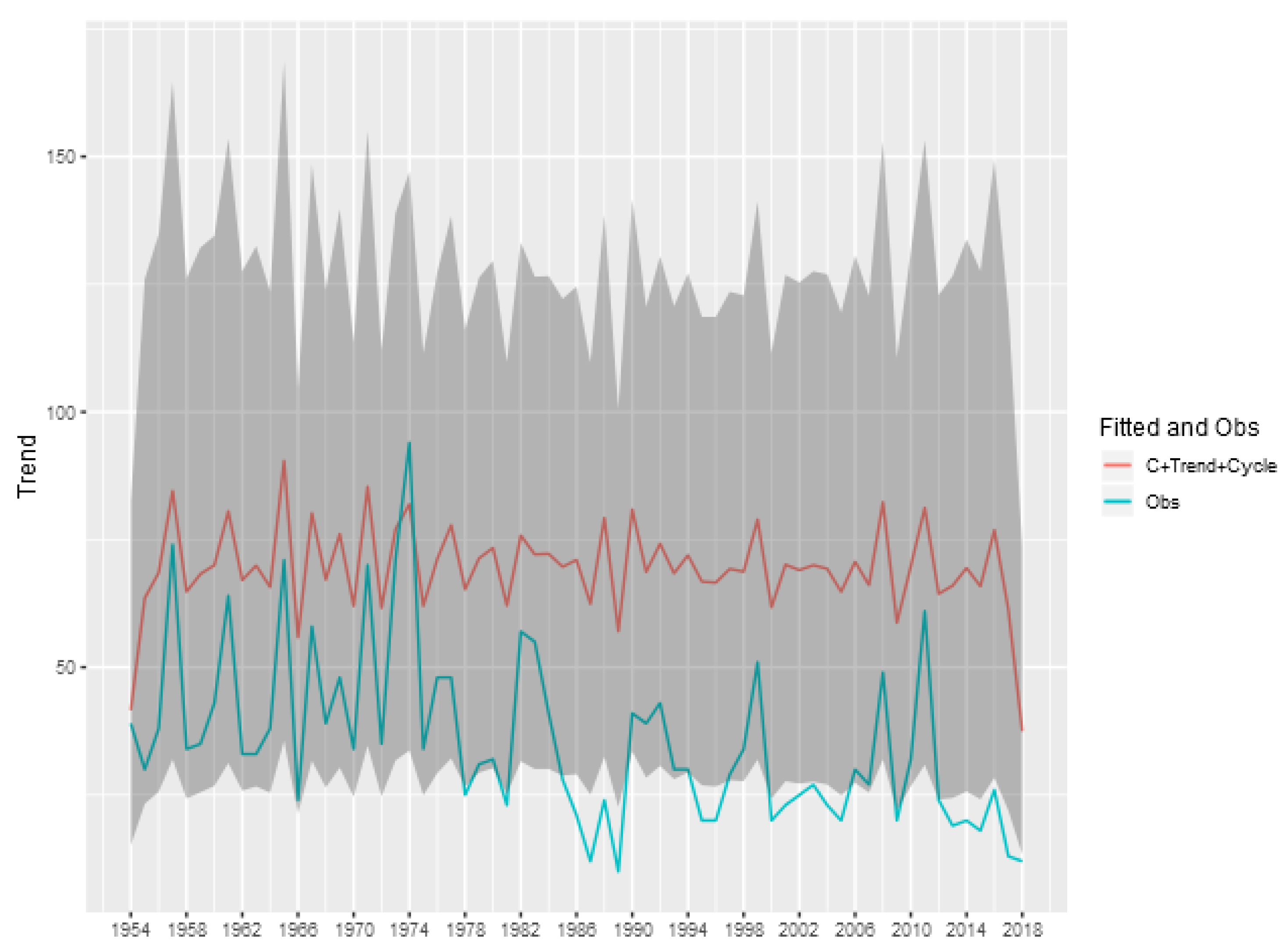Econometrics 08 00025 g0a3