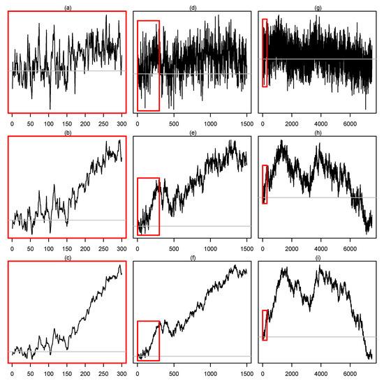 Econometrics Free Full Text Frequency Domain Evidence For Climate Change Html