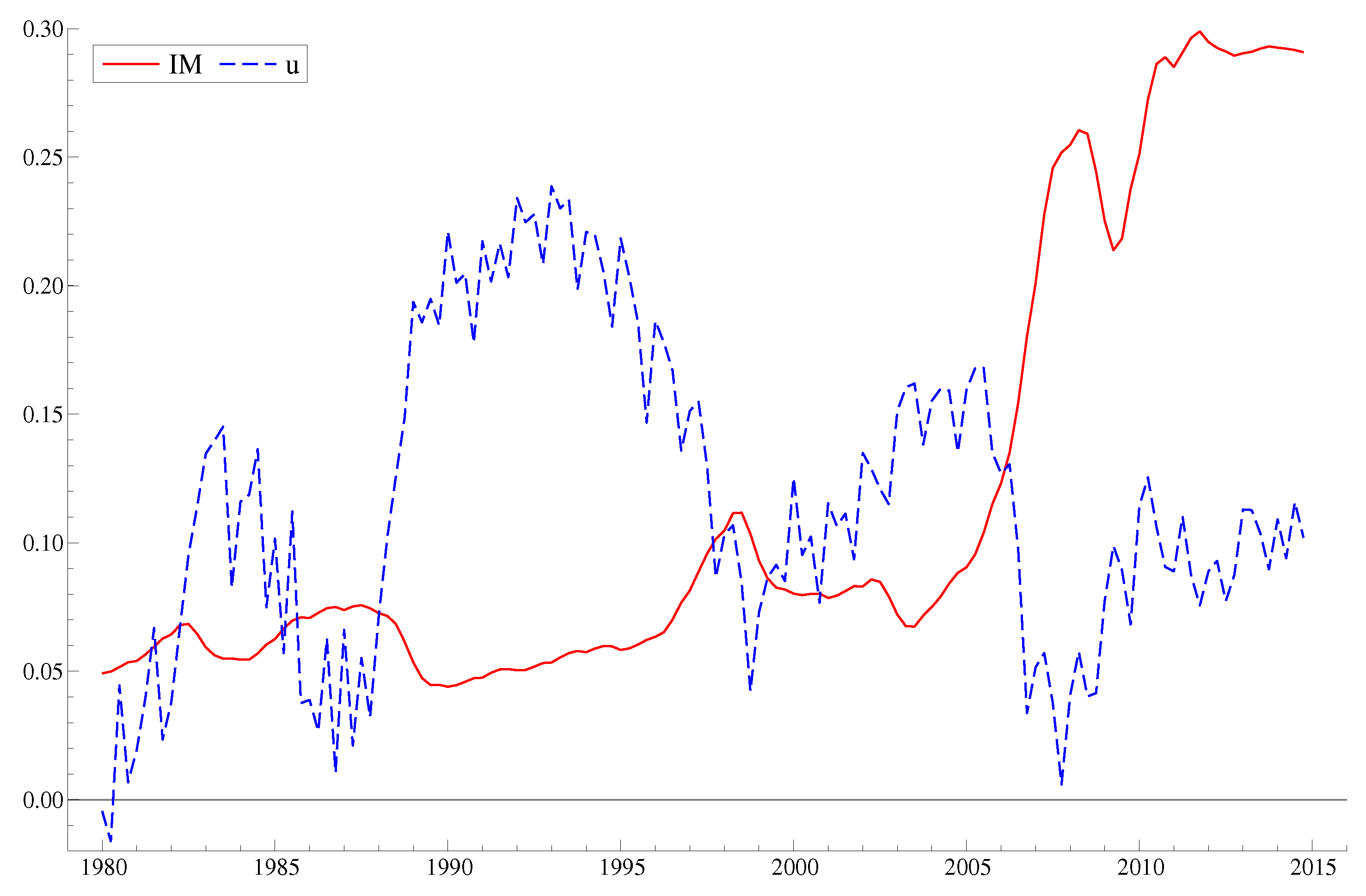Econometrics 08 00029 g002