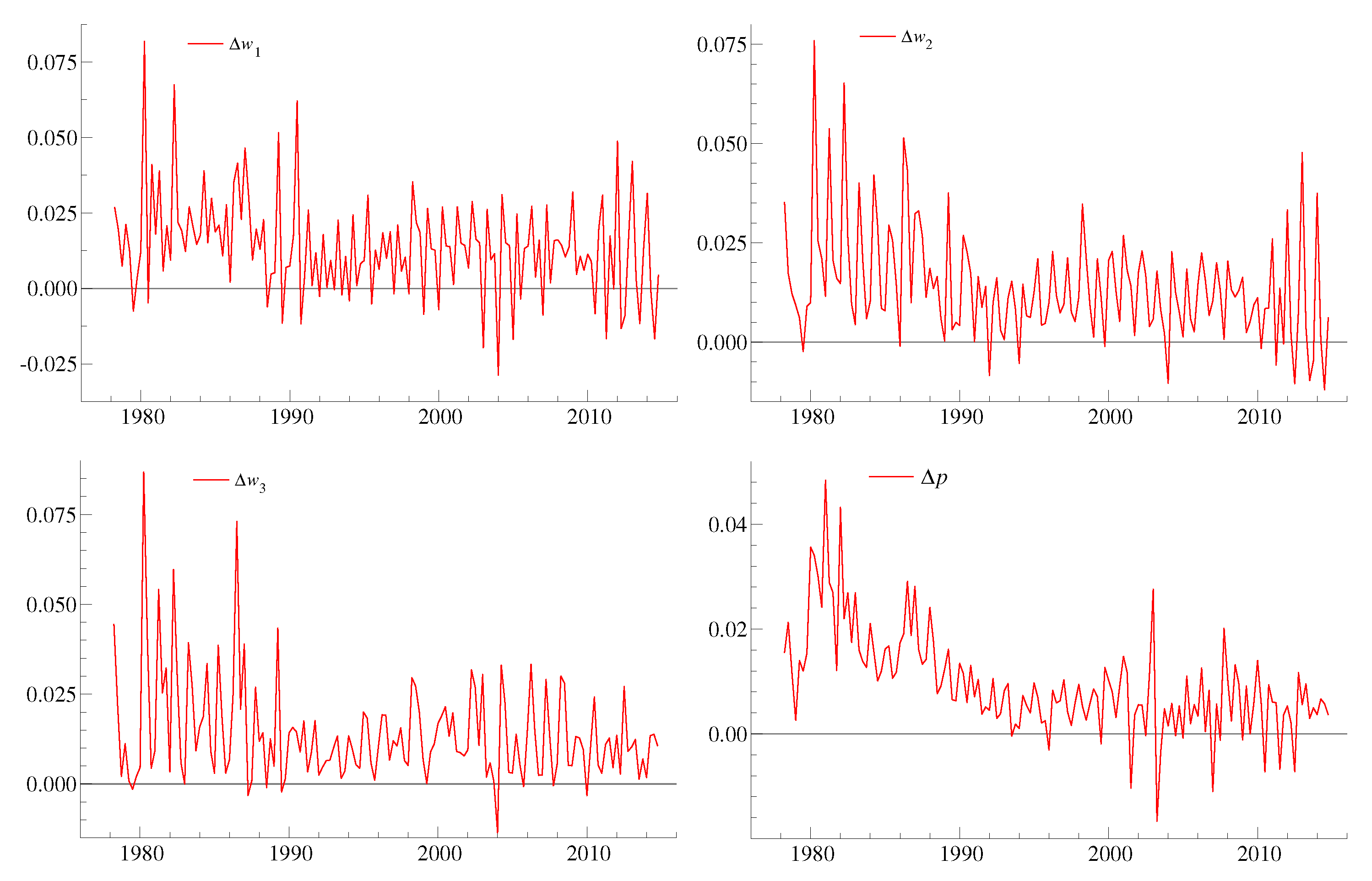 oxmetrics 8 free download oxmetrics 8 free download