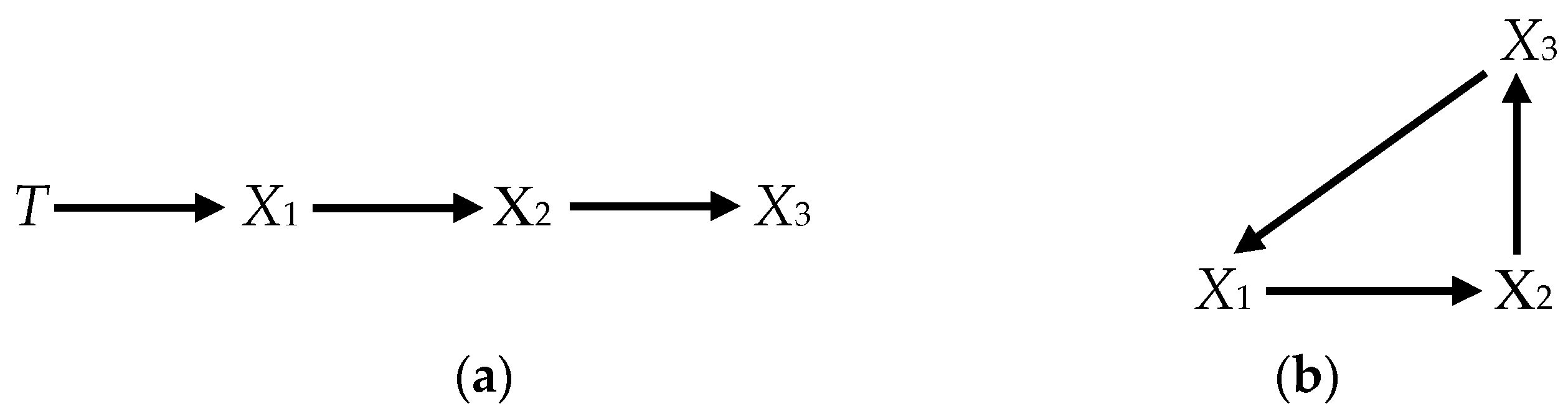 Econometrics 08 00031 g001