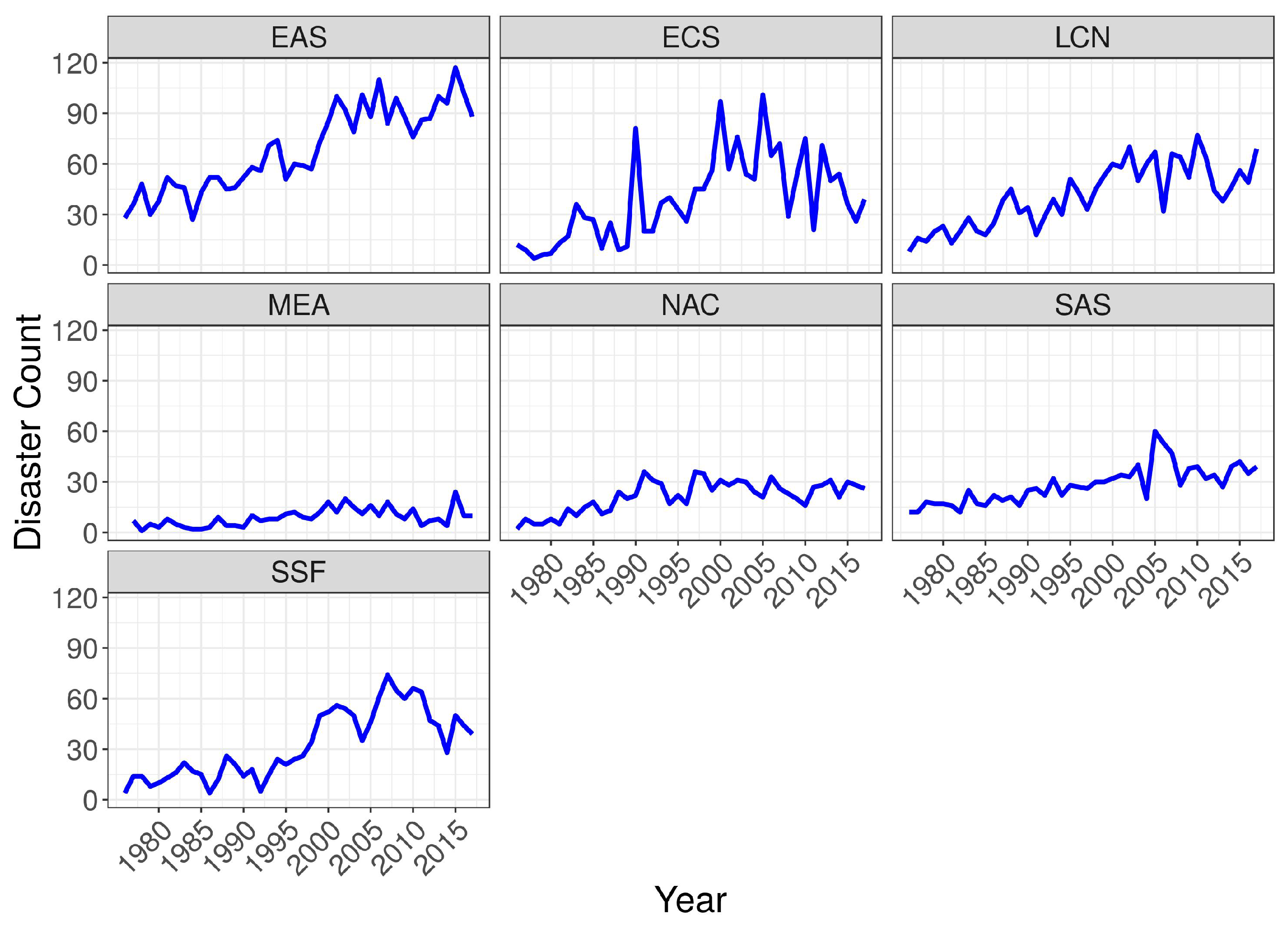 Econometrics 08 00033 g001