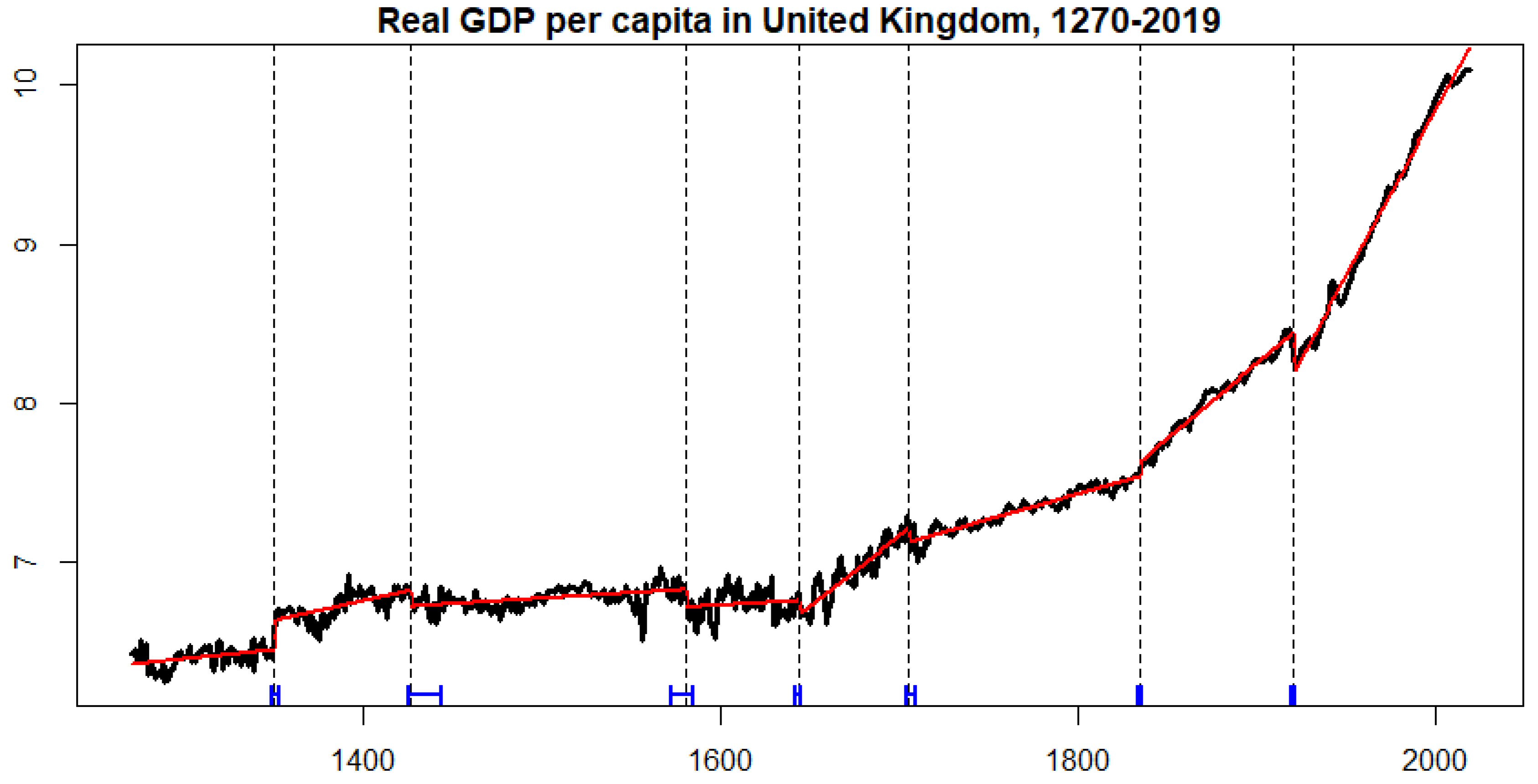 Econometrics 08 00037 g001