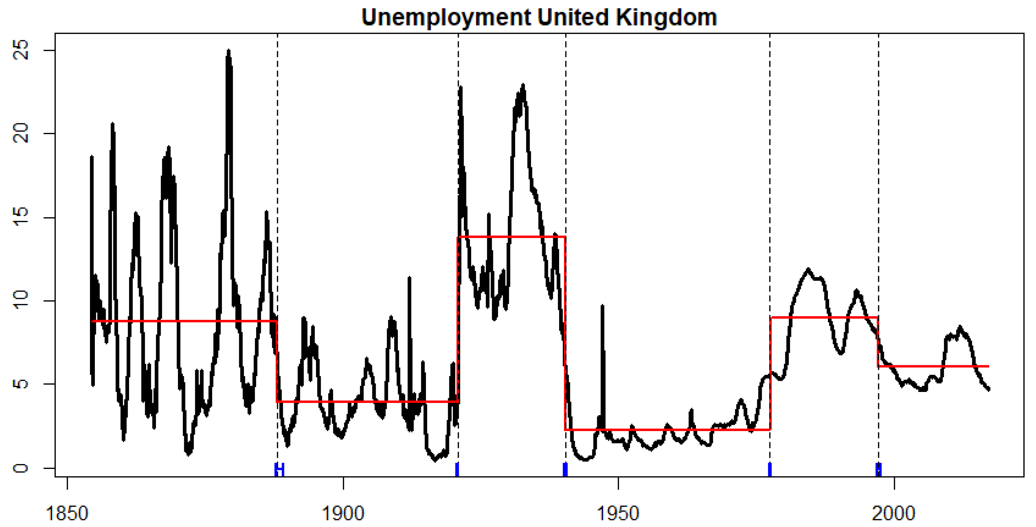 Econometrics 08 00037 g003