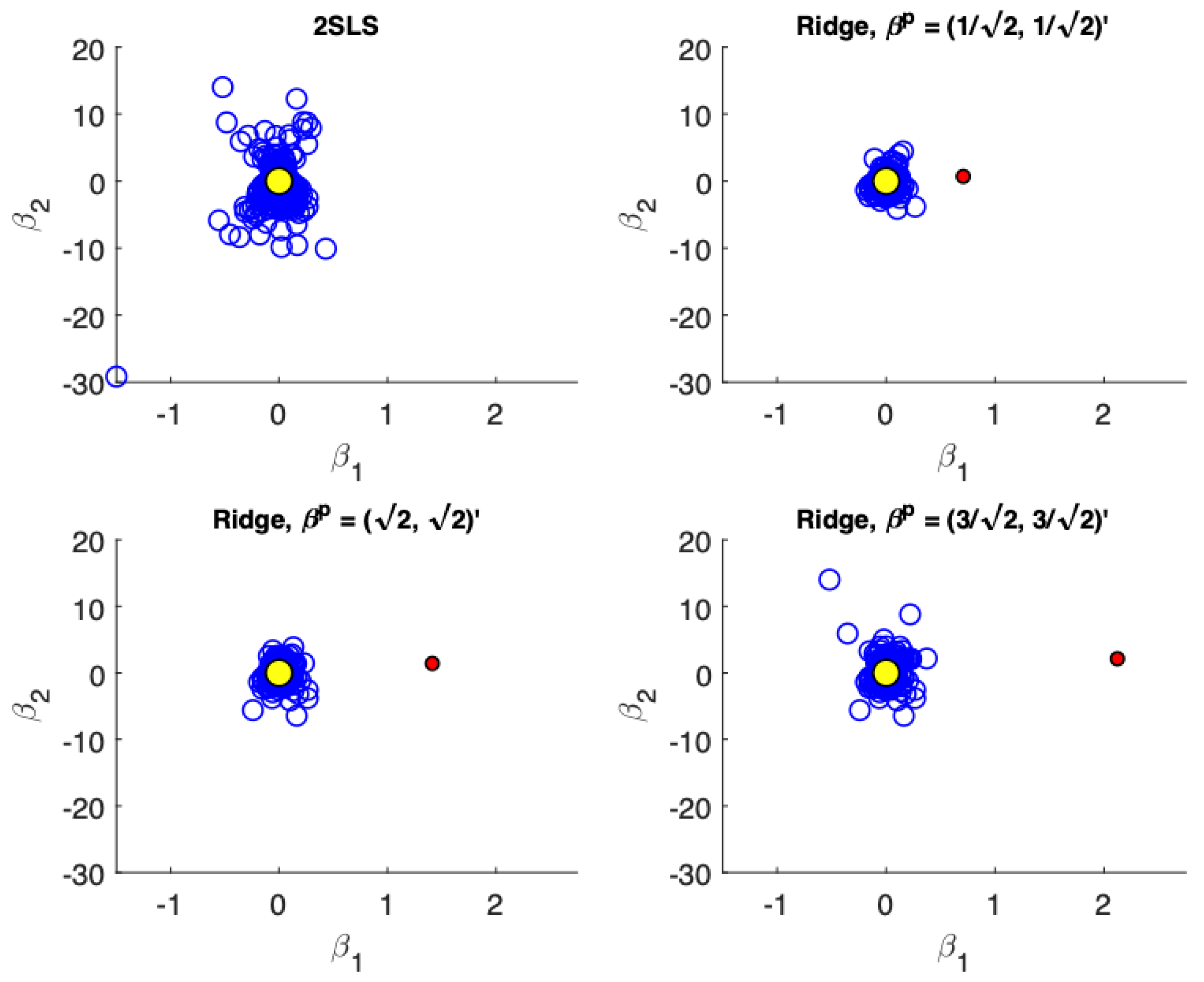 Econometrics 08 00039 g002