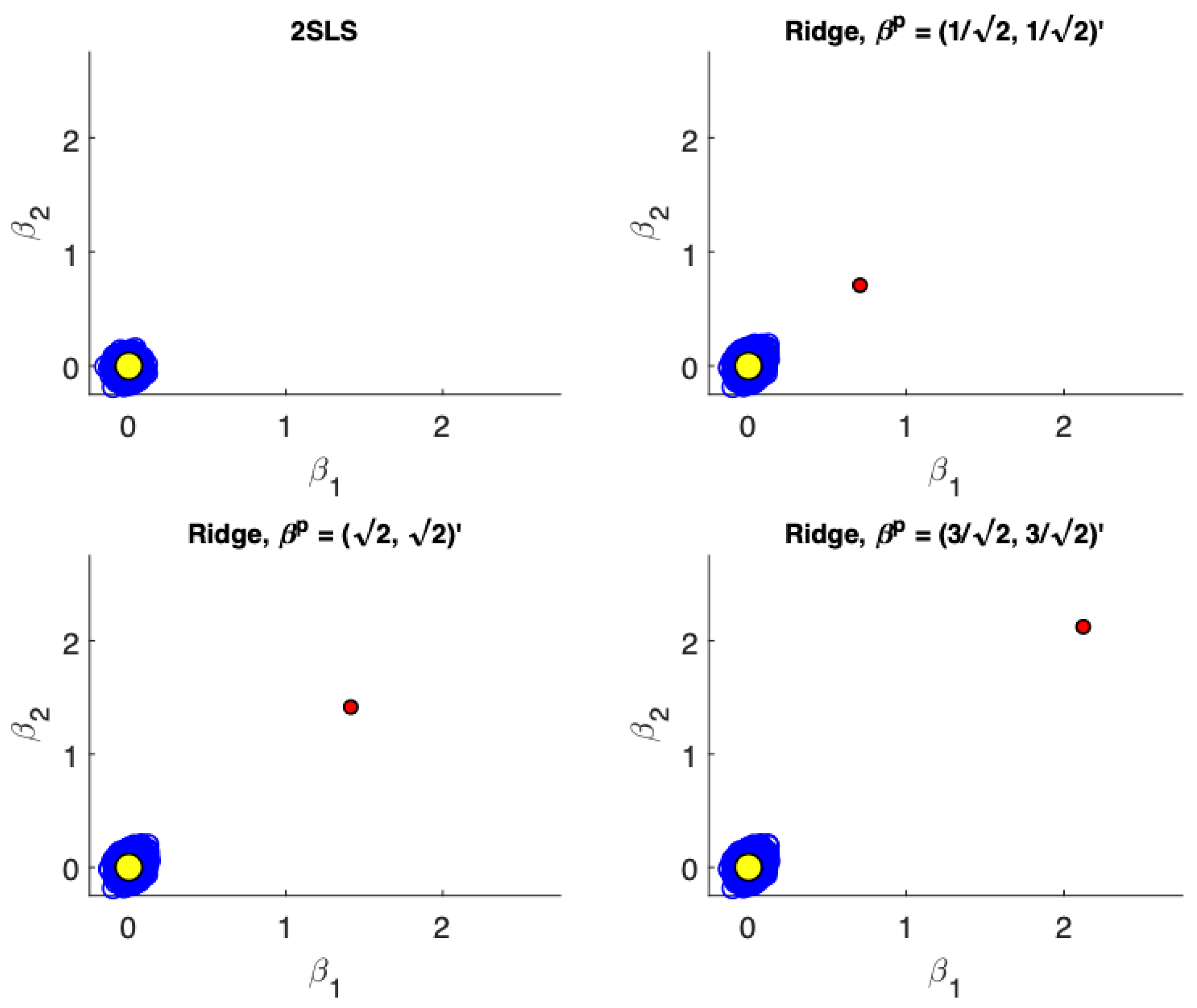 Econometrics 08 00039 g004