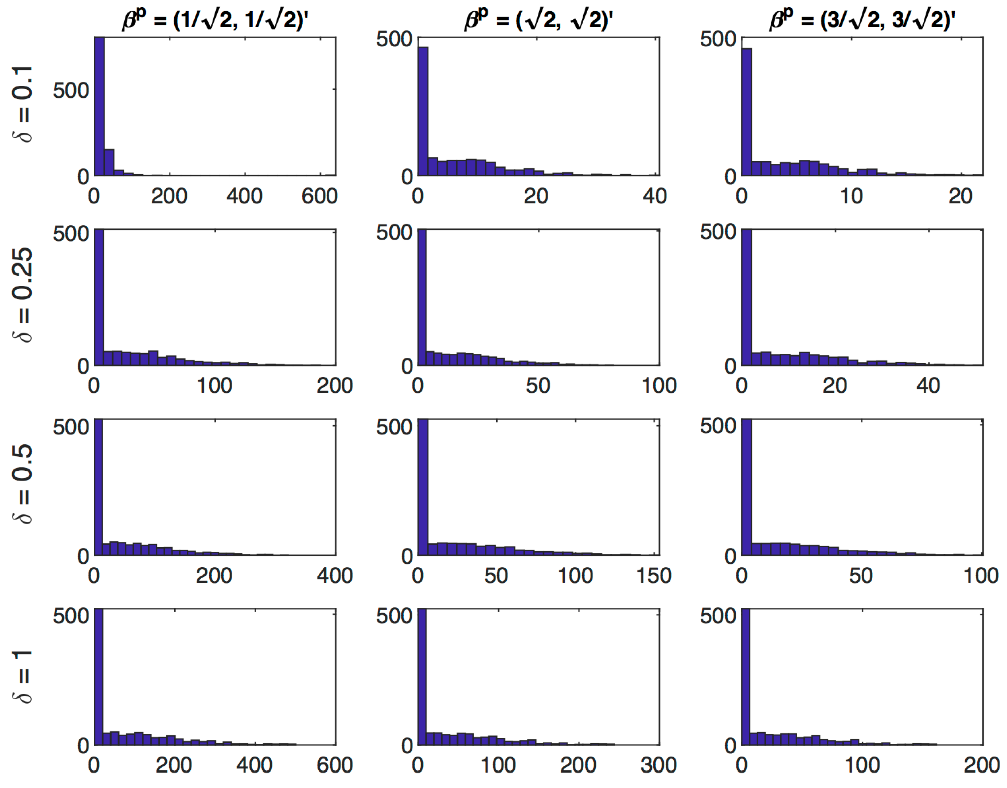 Econometrics 08 00039 g005