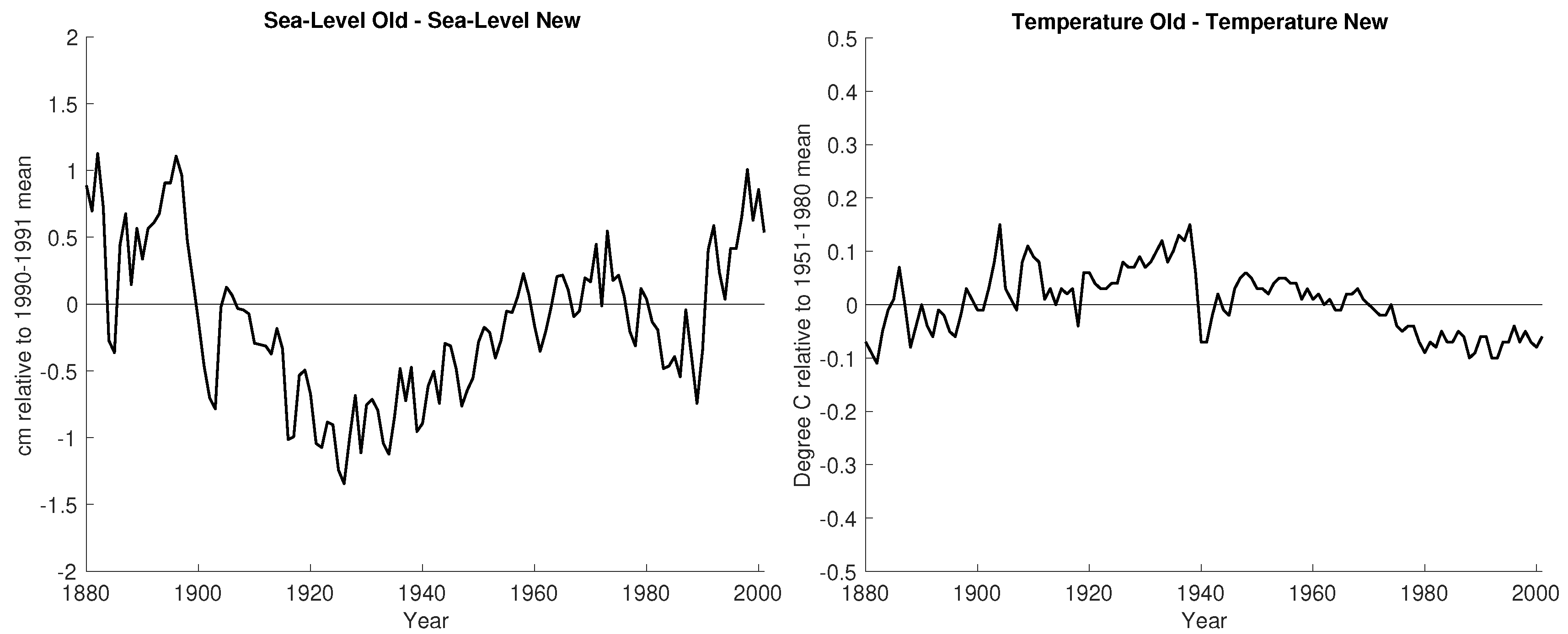 Econometrics 08 00041 g007