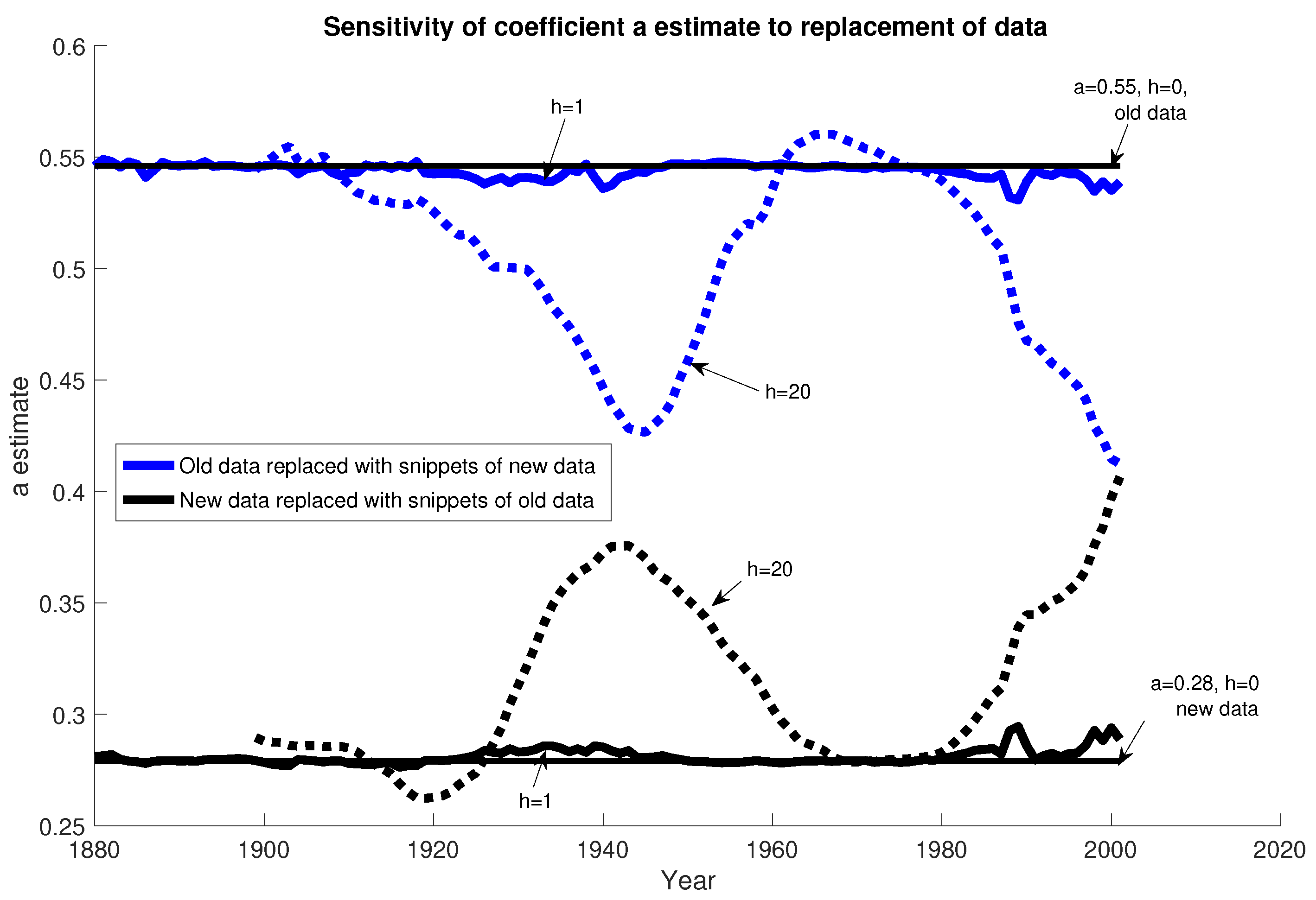 Econometrics 08 00041 g008