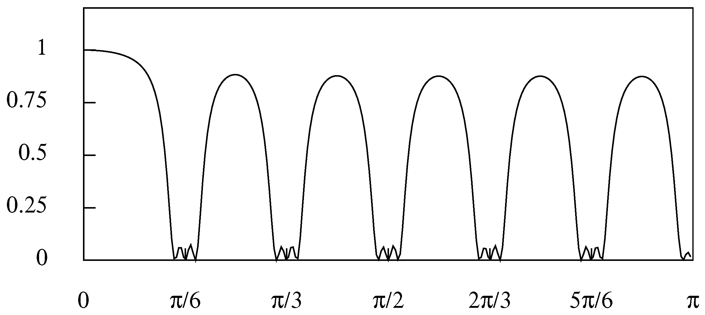 Econometrics 09 00003 g008
