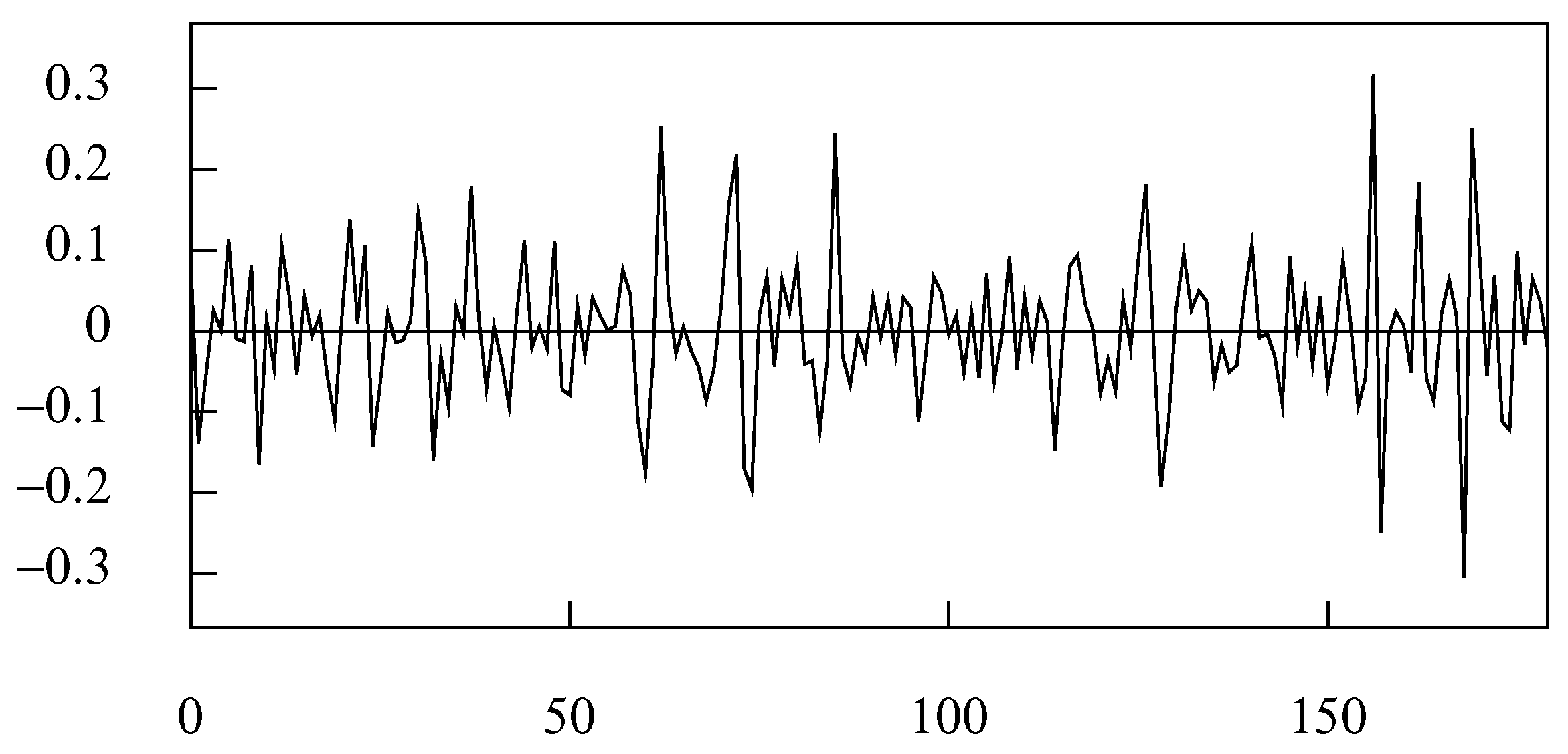 Econometrics 09 00003 g026