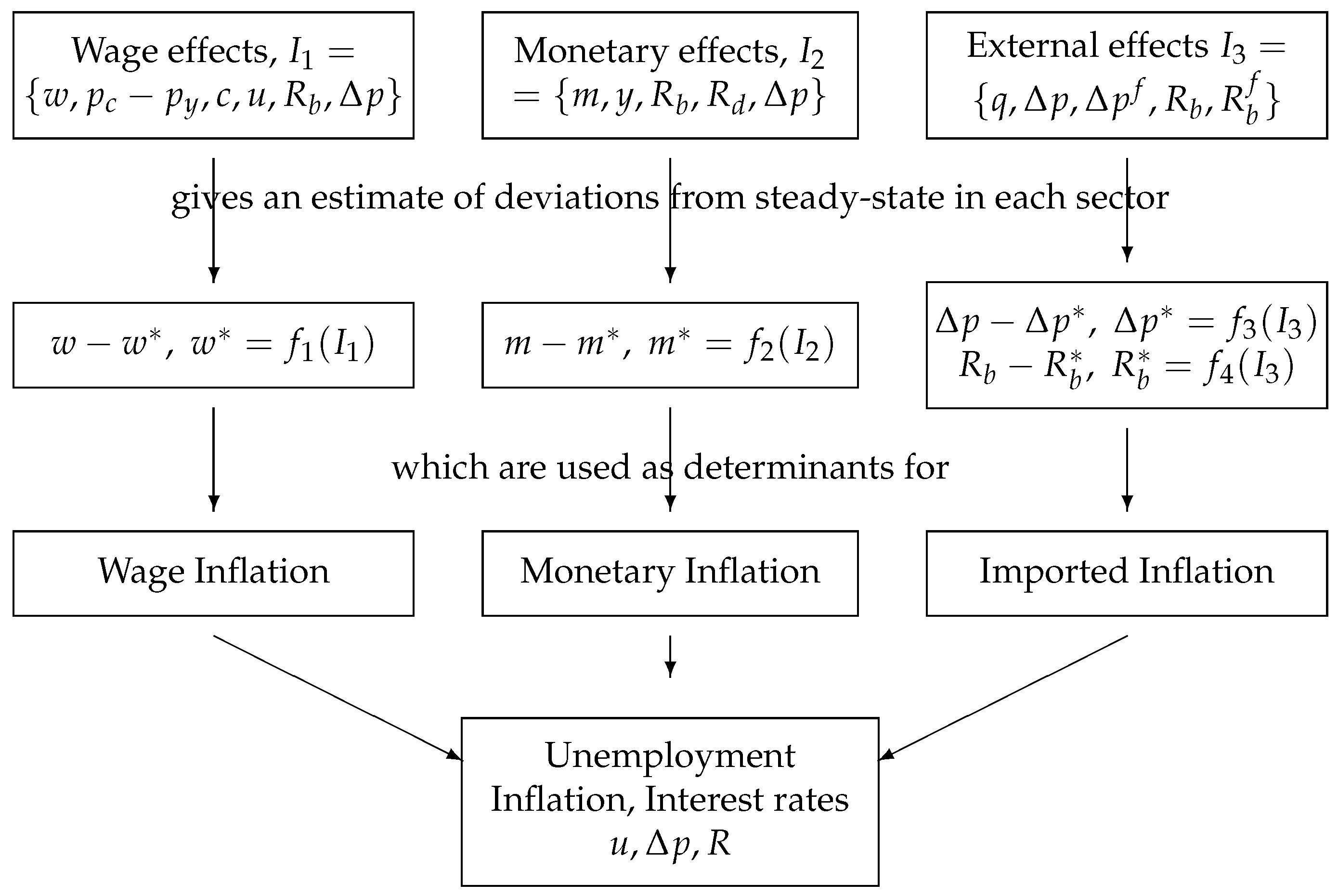Econometrics 09 00005 g001