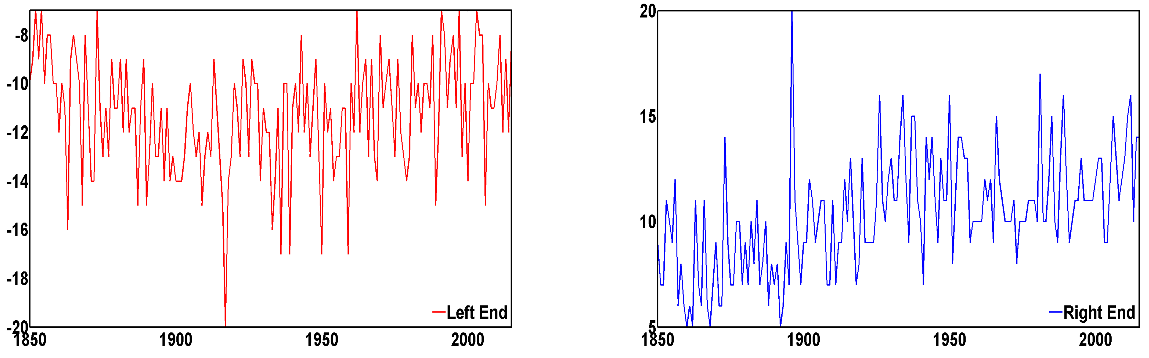 Econometrics 09 00006 g001