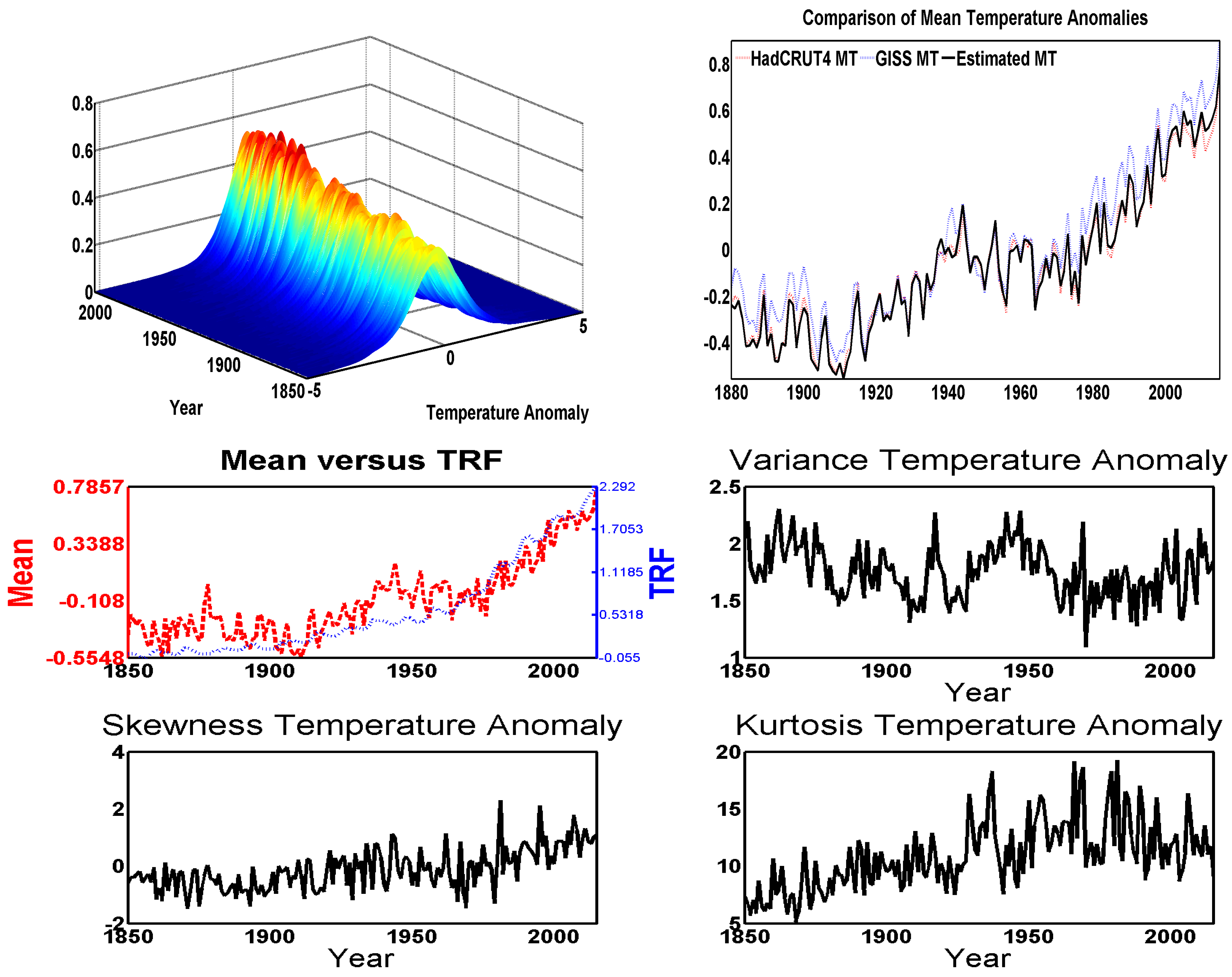 Econometrics 09 00006 g002