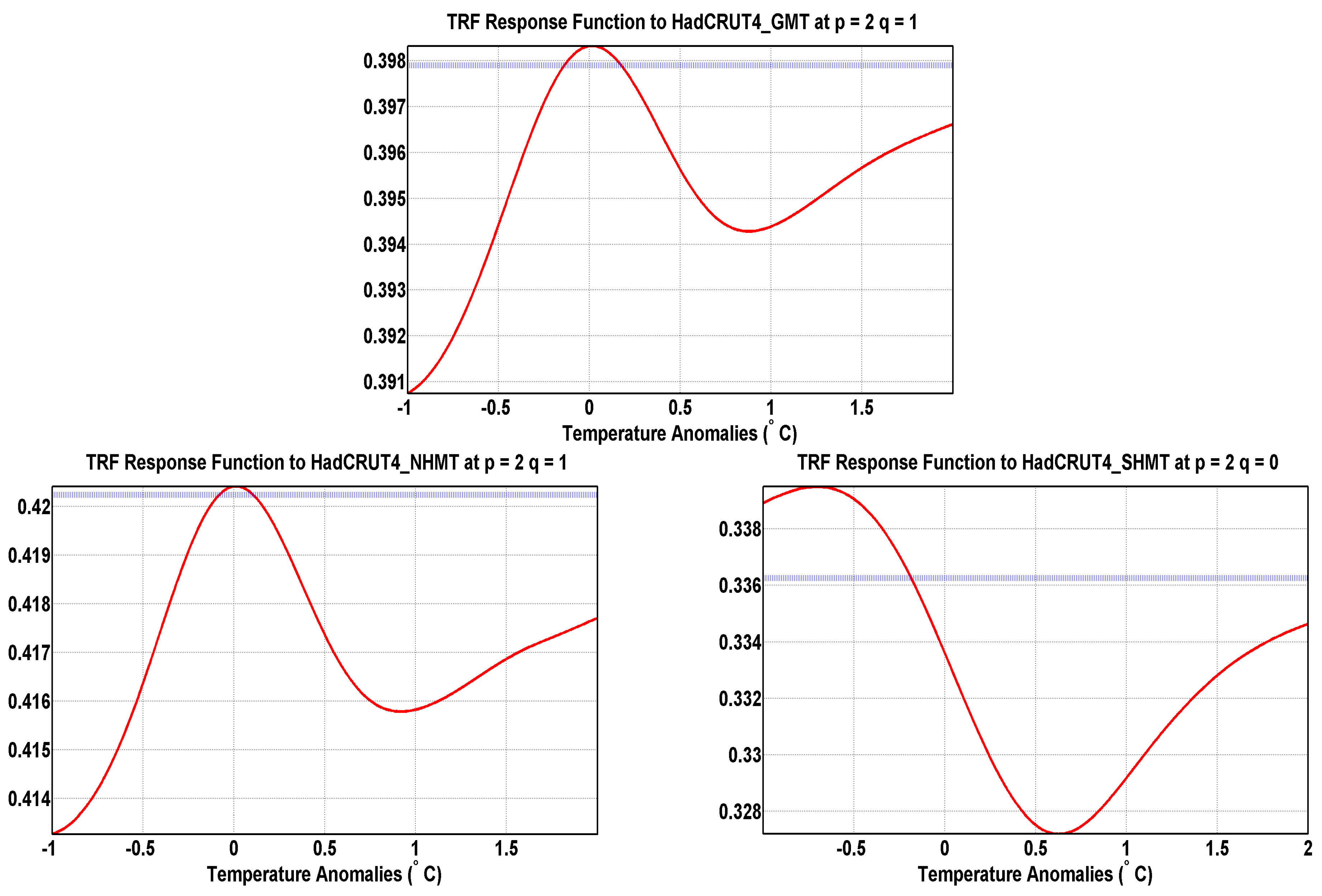 Econometrics 09 00006 g006