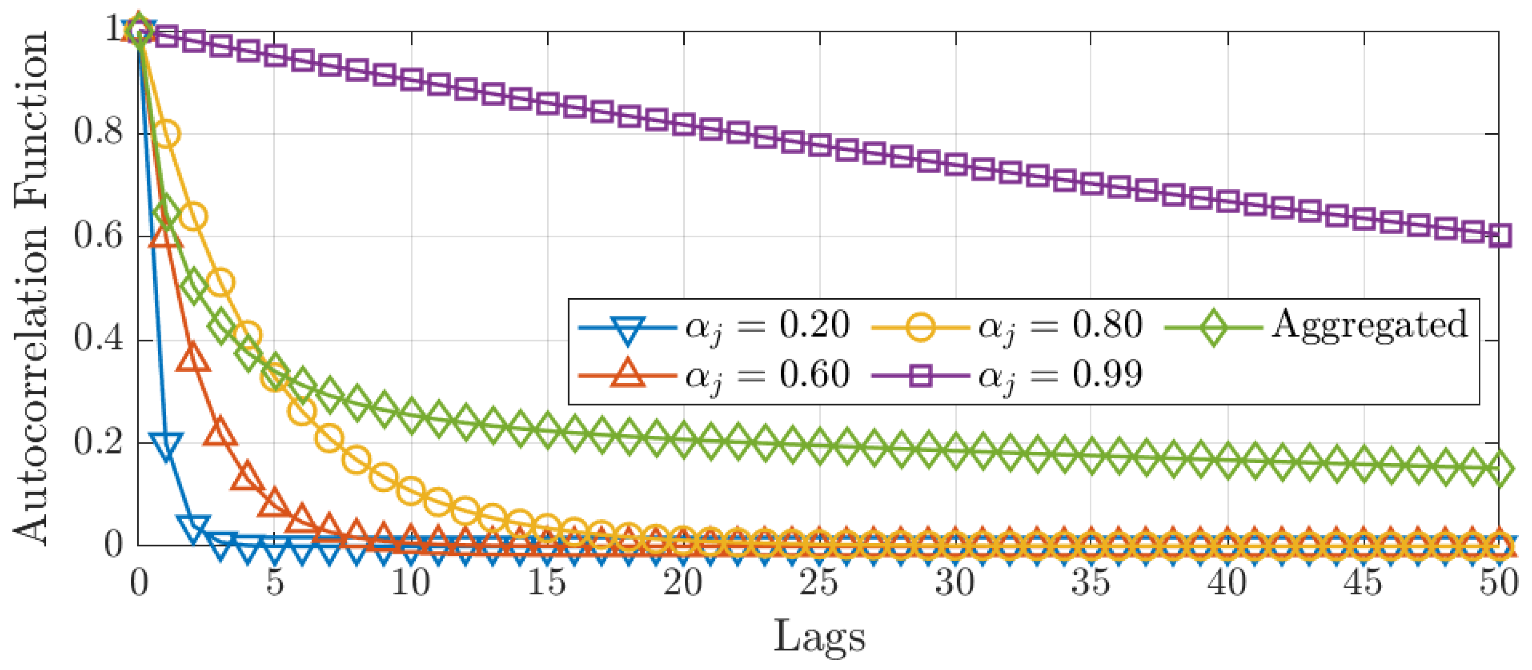 Econometrics 09 00009 g004 Econometrics 09 00009 g004