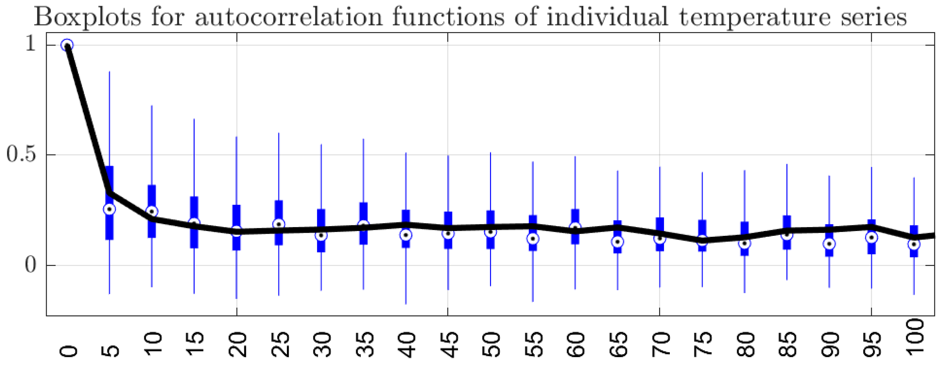 Econometrics 09 00009 g0a1 Econometrics 09 00009 g0a1