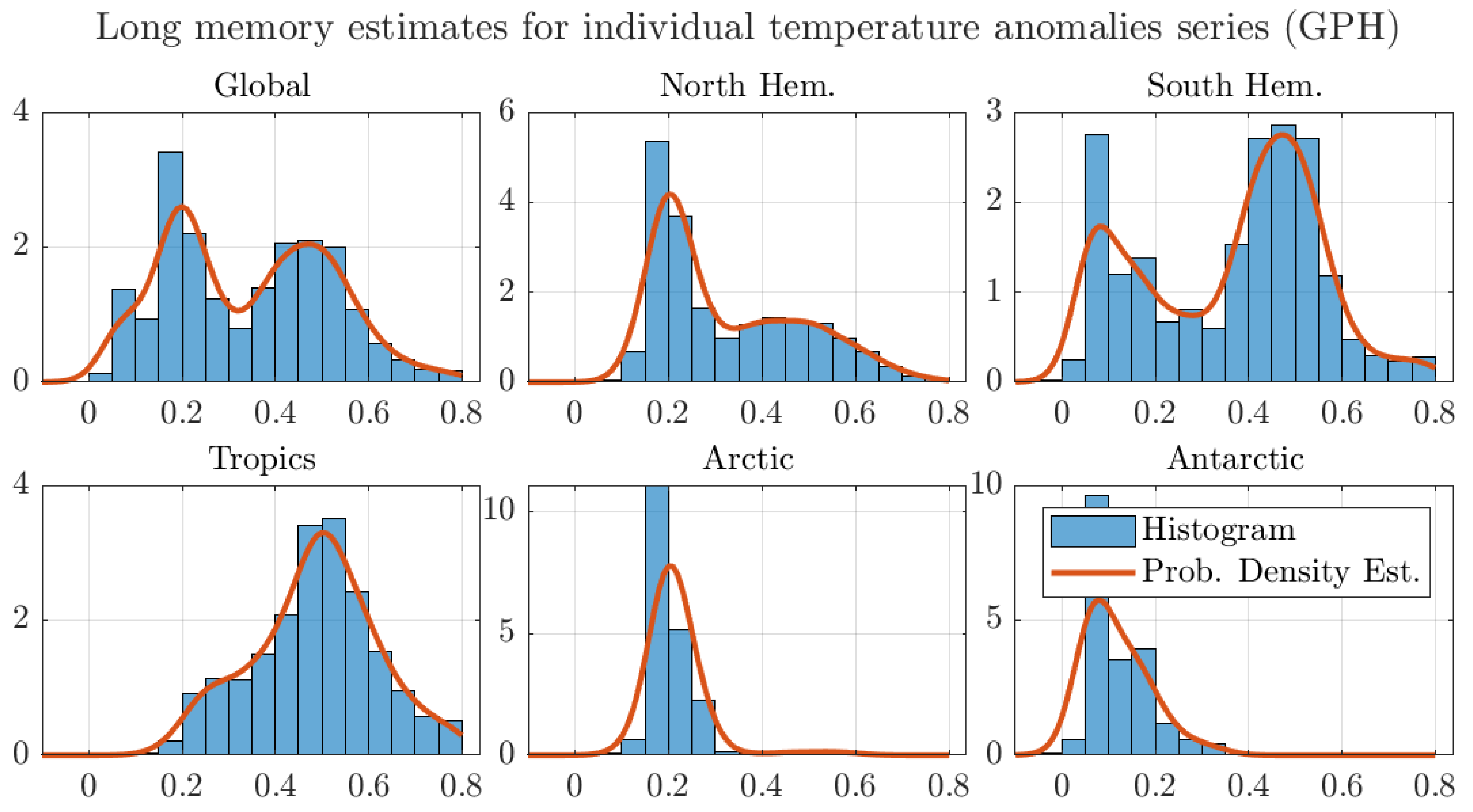 Econometrics 09 00009 g0a5 Econometrics 09 00009 g0a5