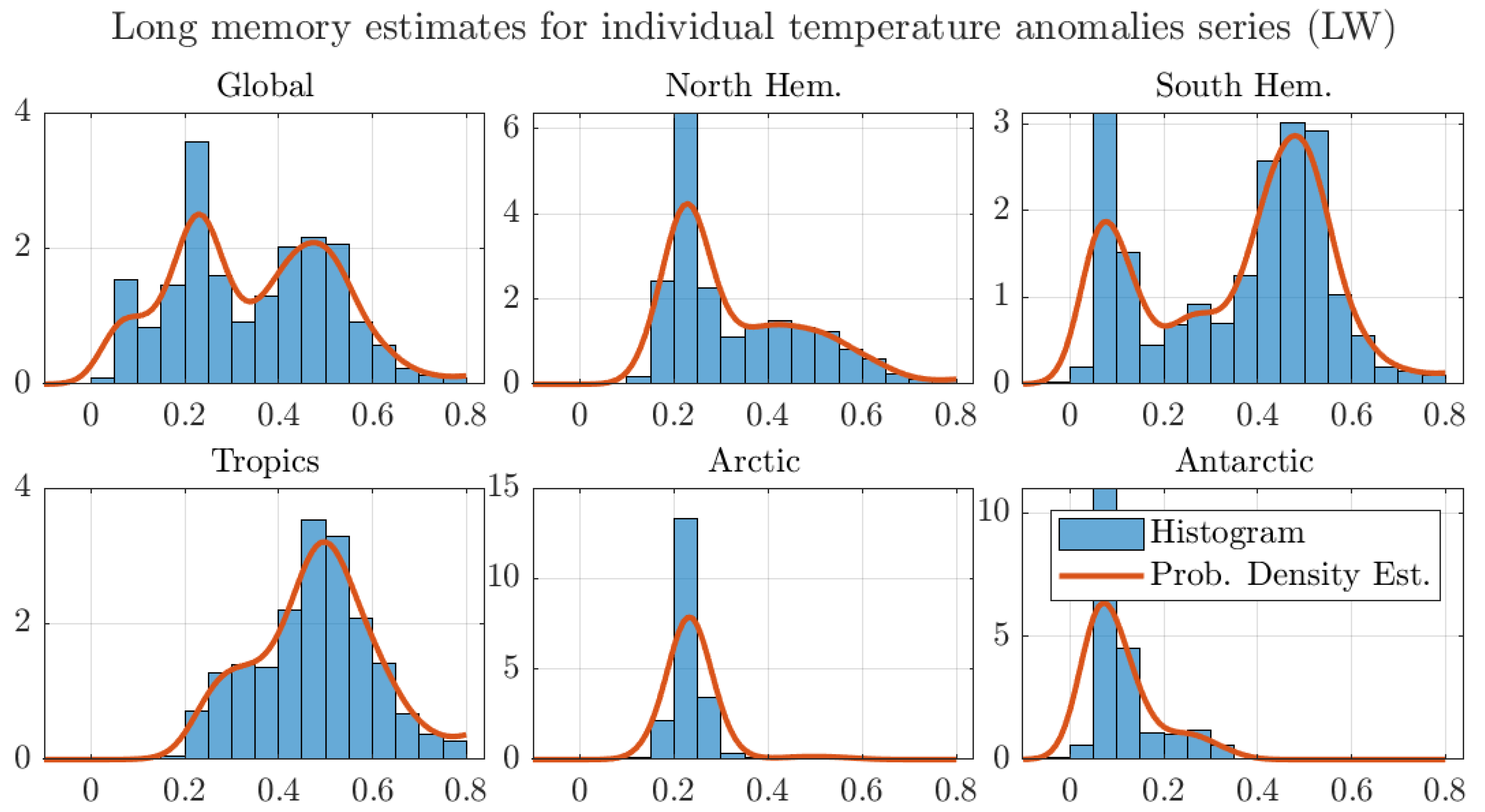 Econometrics 09 00009 g0a6 Econometrics 09 00009 g0a6